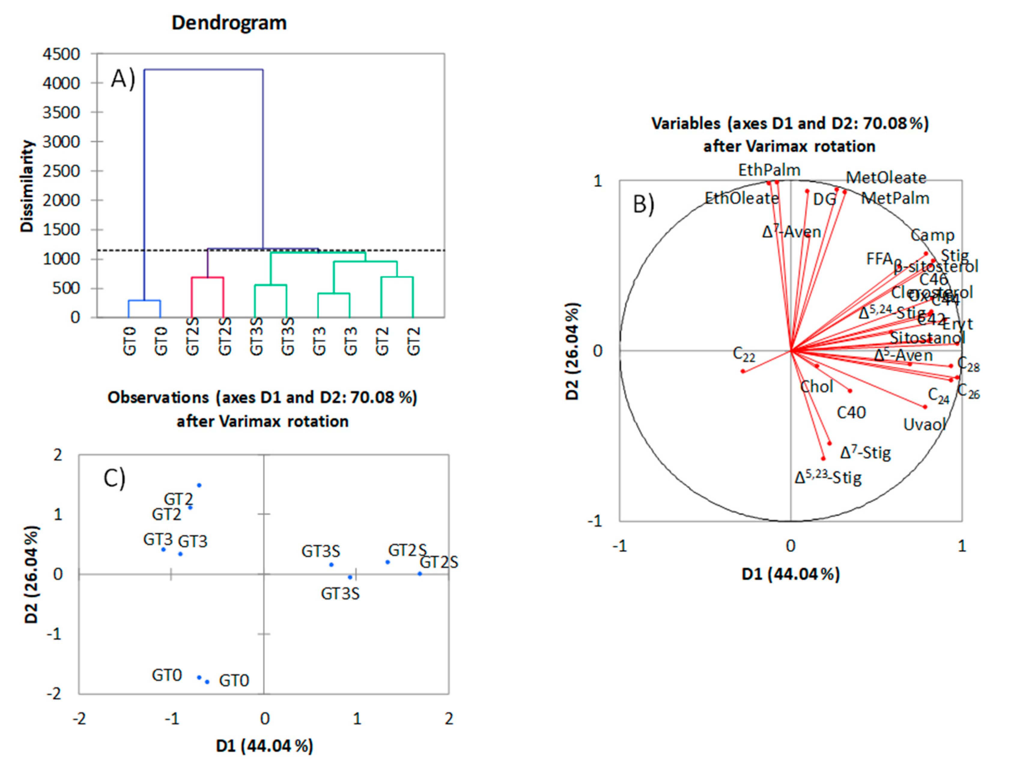 Assessment of the Minor-Component Transformations in Fat during the Green  Spanish-Style Table Olive Processing