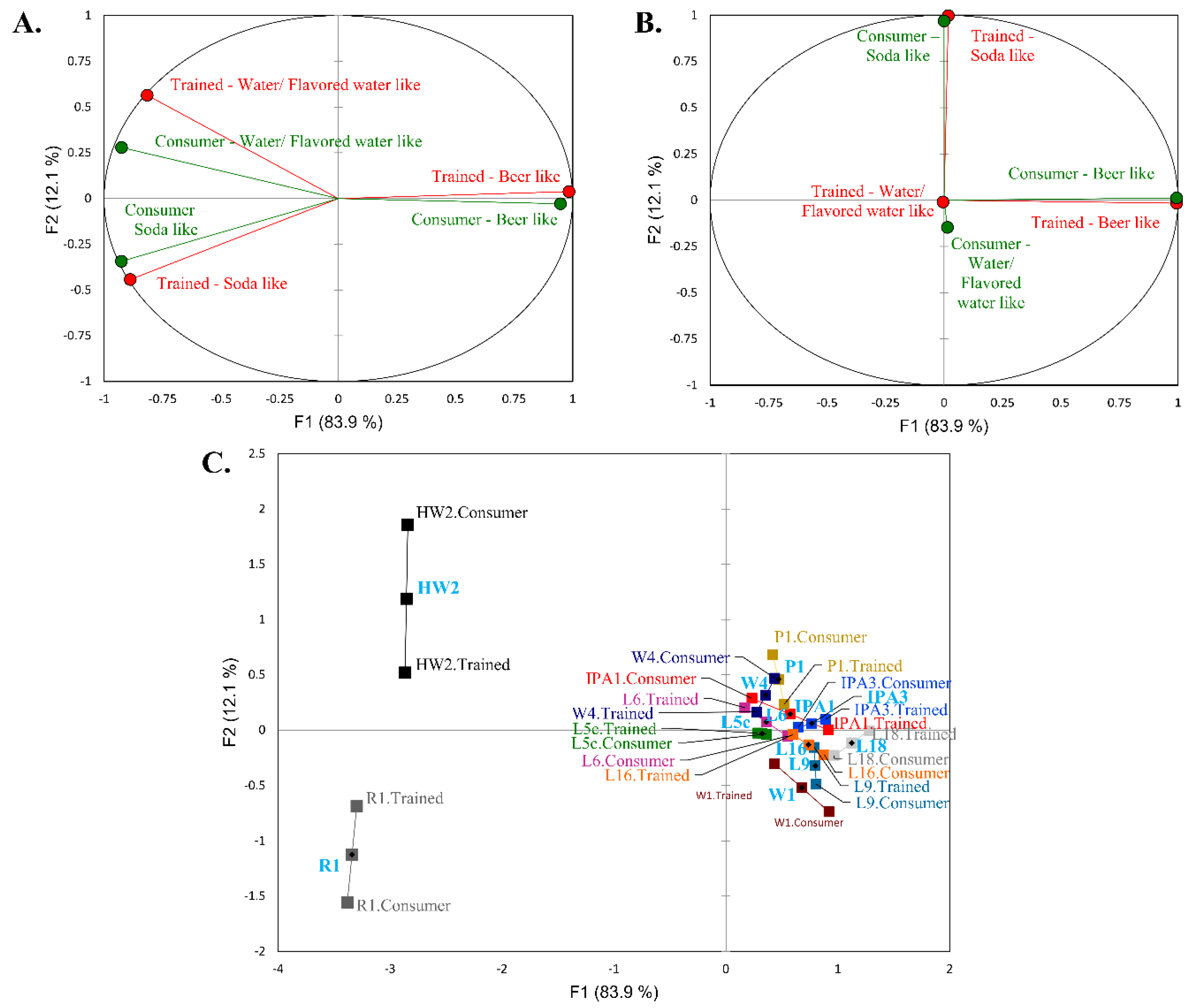 Foods 09 01914 g001 Foods 09 01914 g001