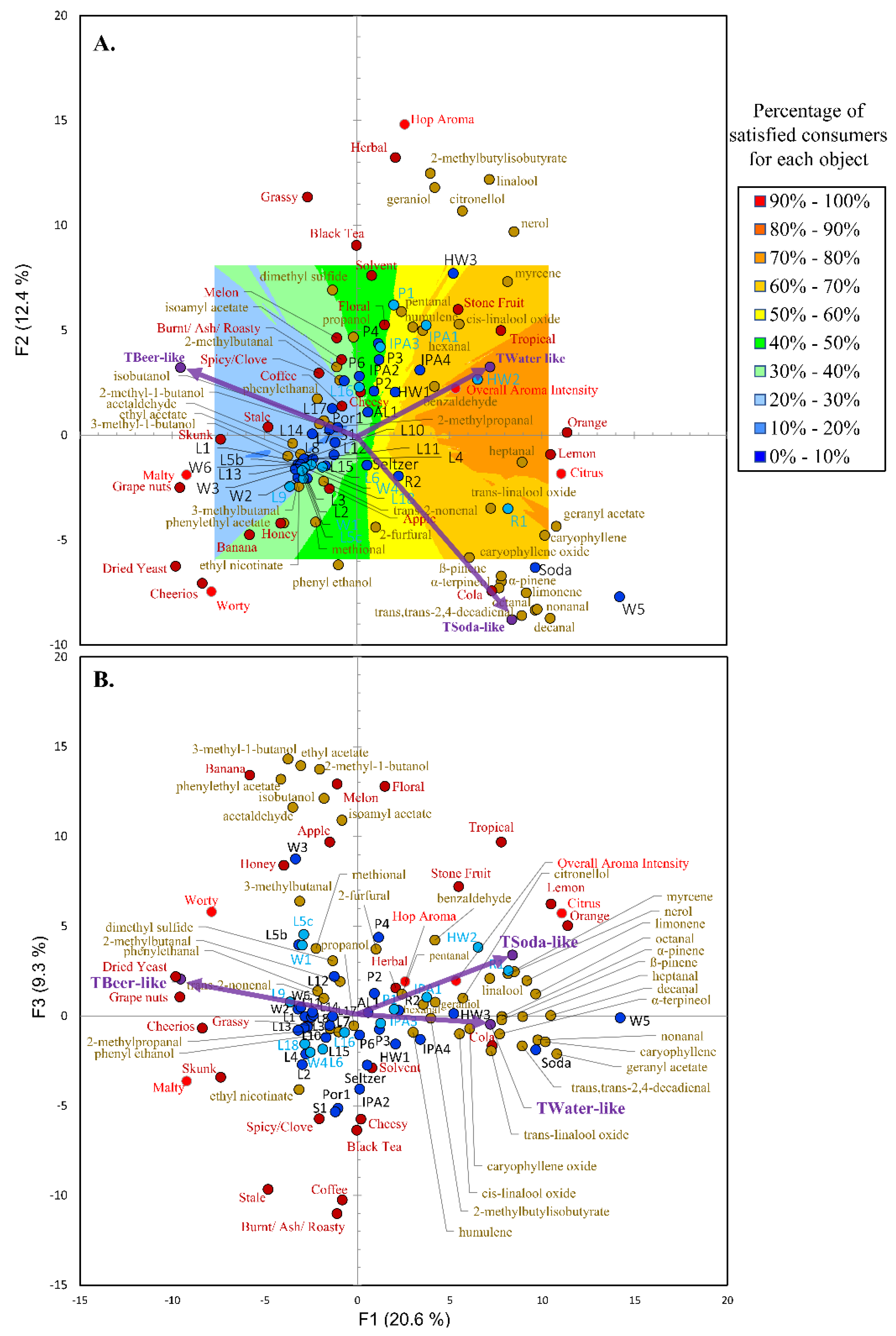 Foods 09 01914 g002 Foods 09 01914 g002