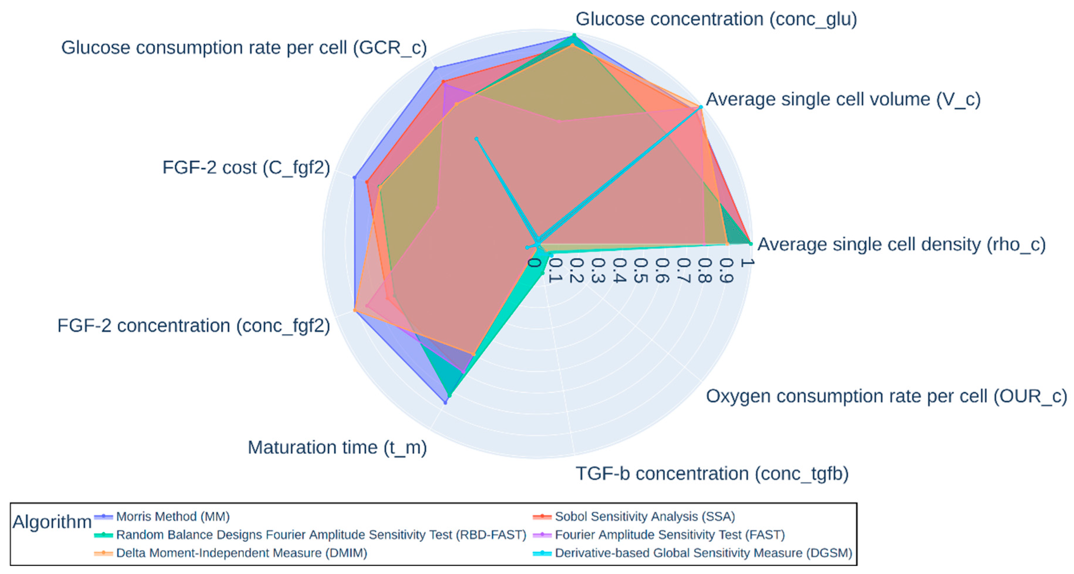 Foods 10 00003 g004 Foods 10 00003 g004
