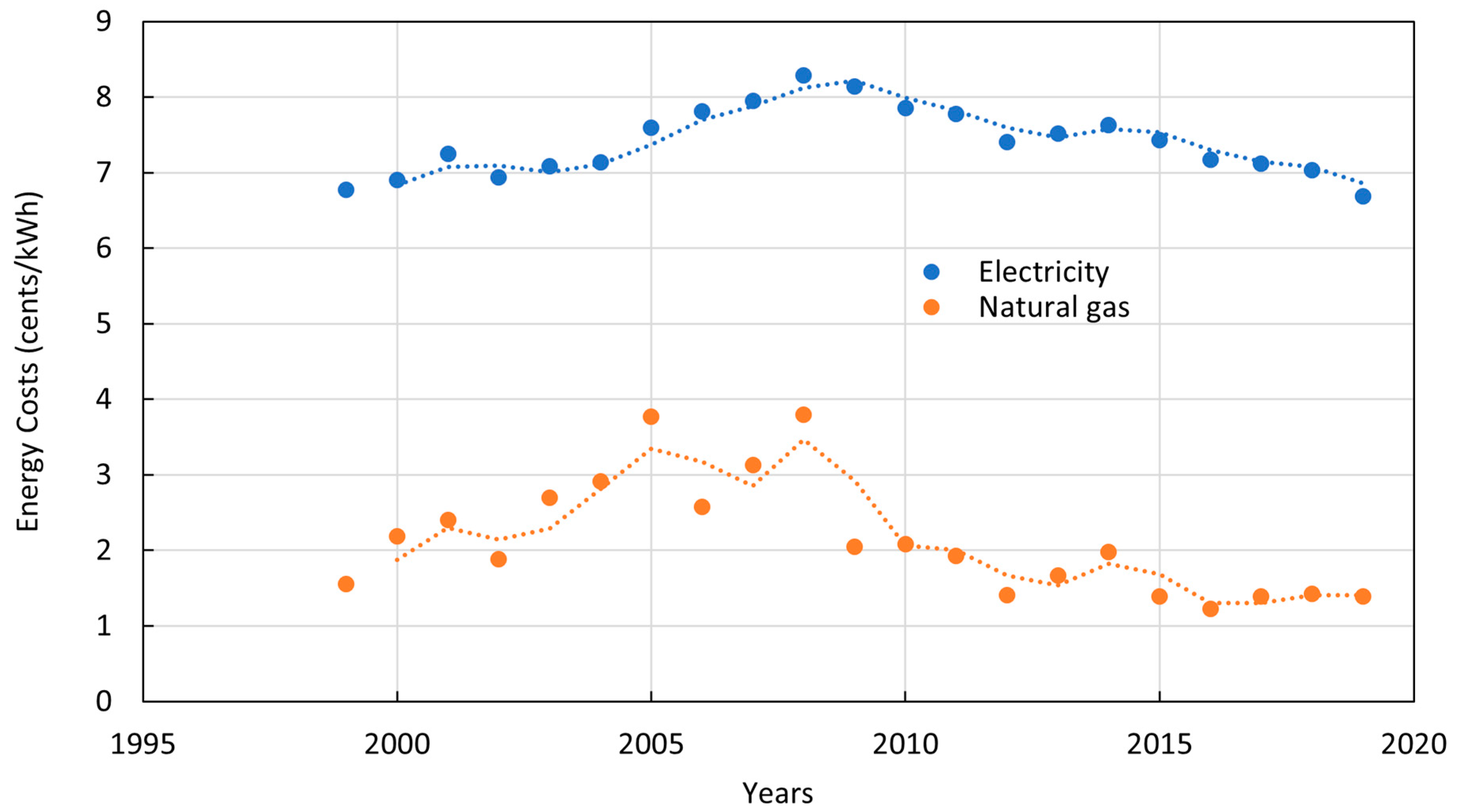 Foods 10 00003 g0a1 Foods 10 00003 g0a1