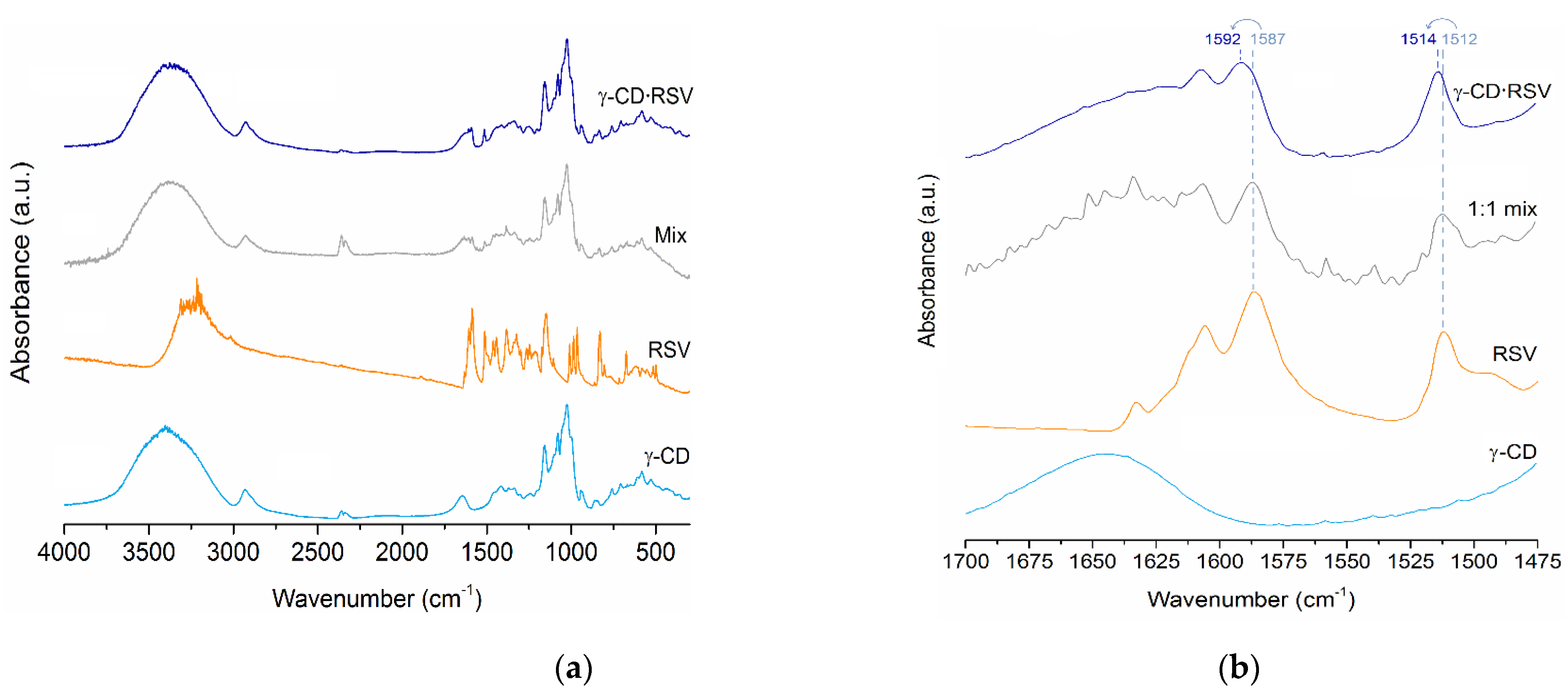Foods 10 00016 g001 Foods 10 00016 g001