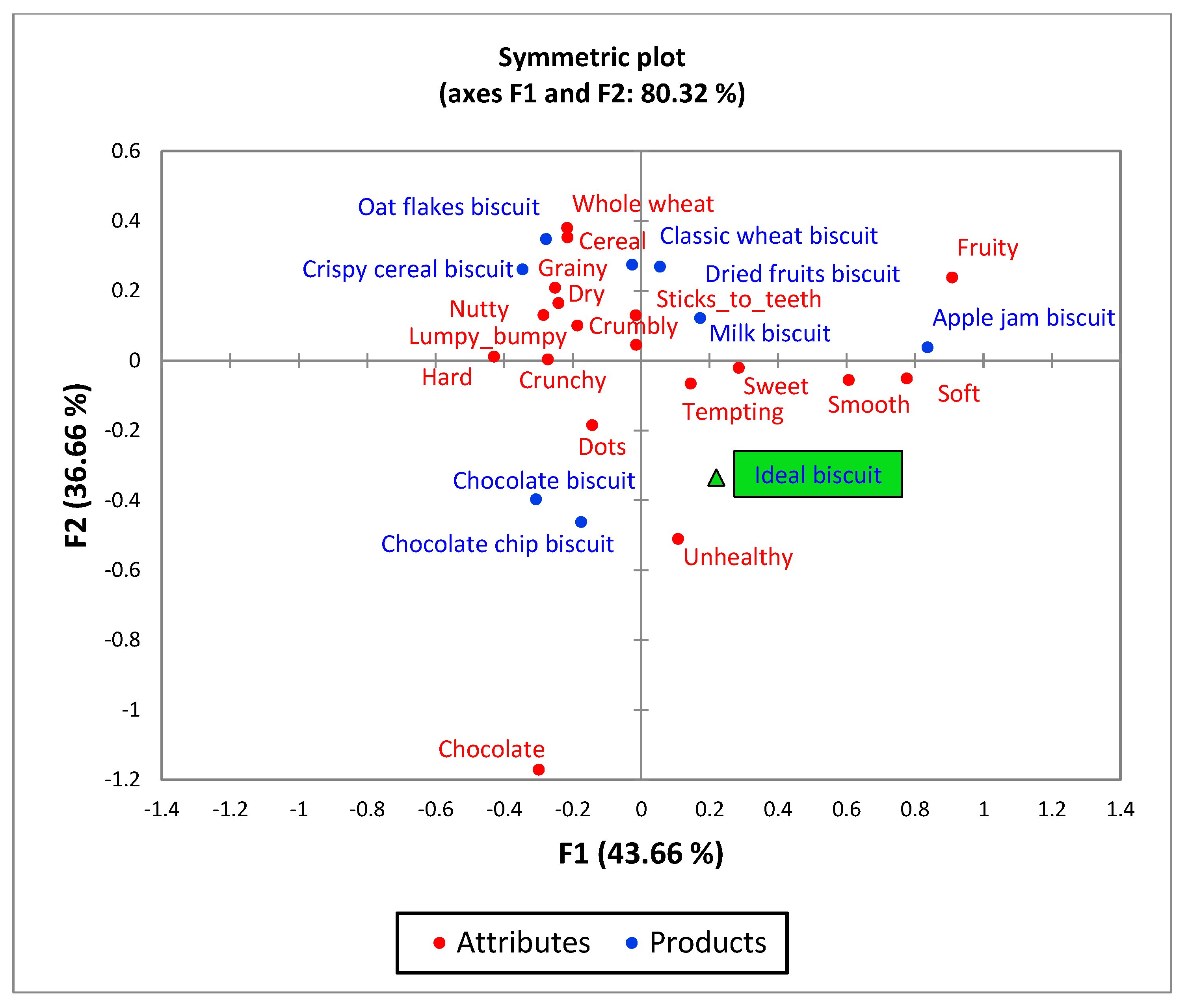 Foods 10 00021 g002 Foods 10 00021 g002