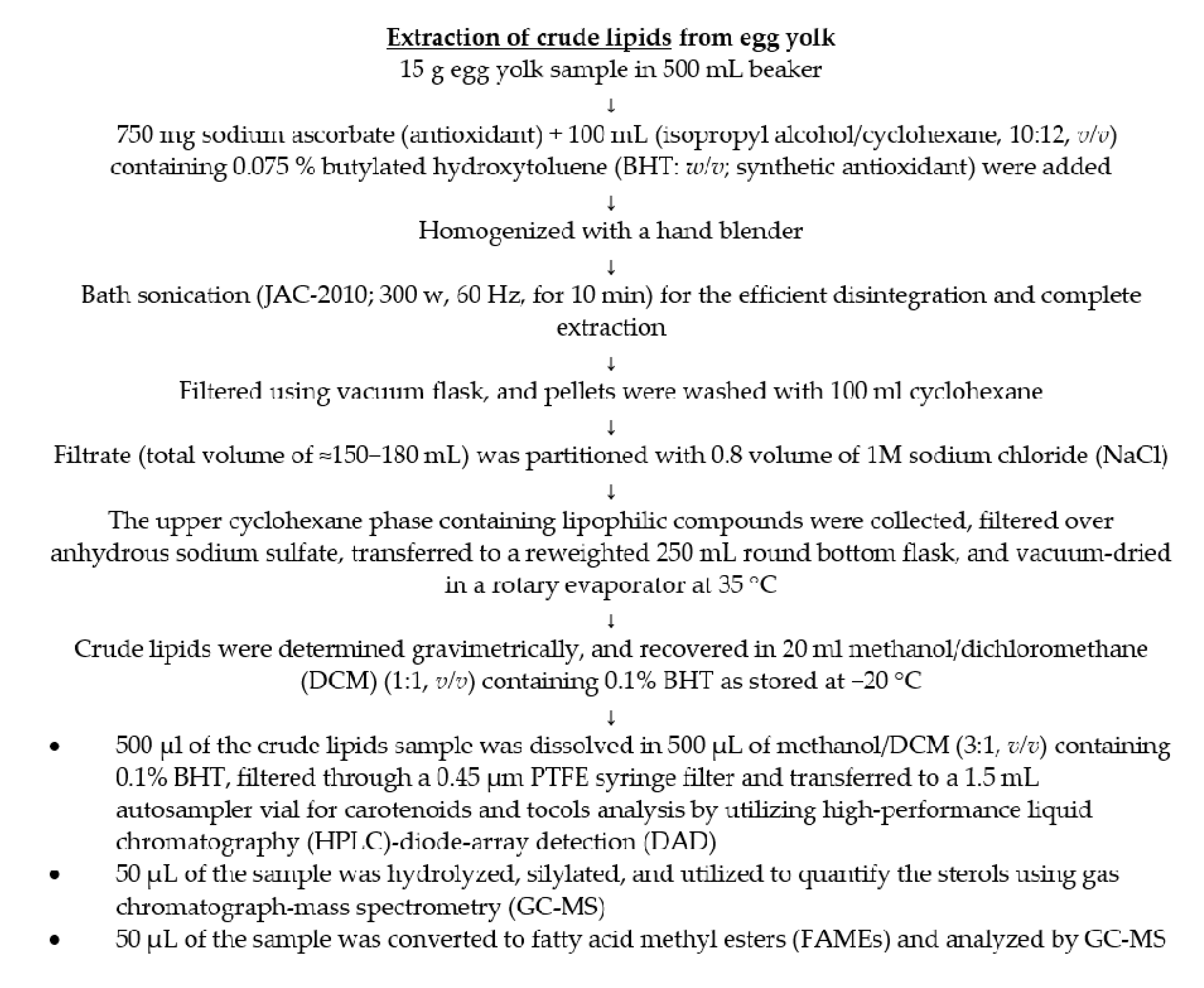Foods 10 00022 g001 Foods 10 00022 g001