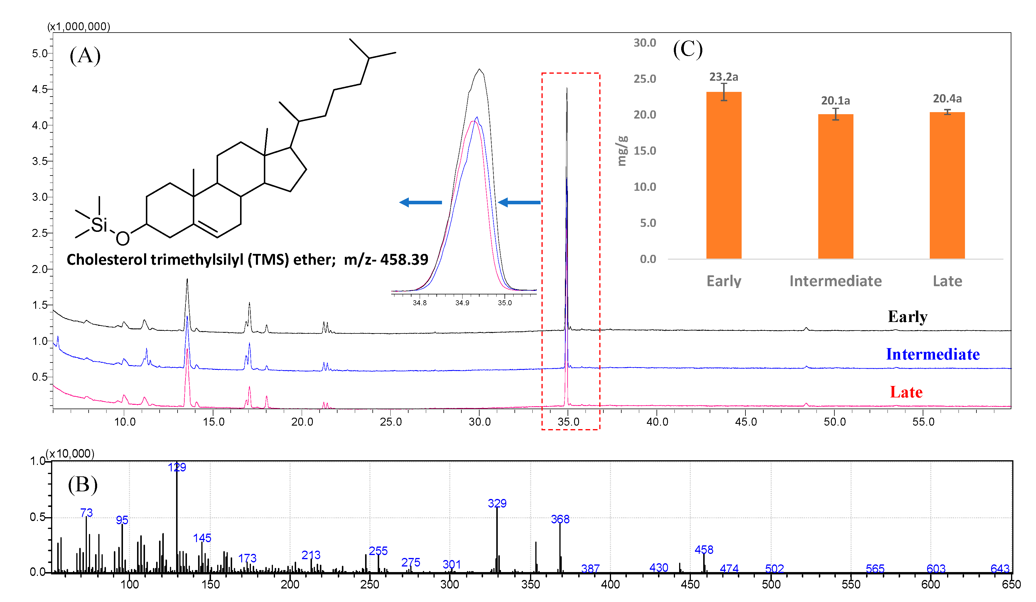 Foods 10 00022 g007 Foods 10 00022 g007