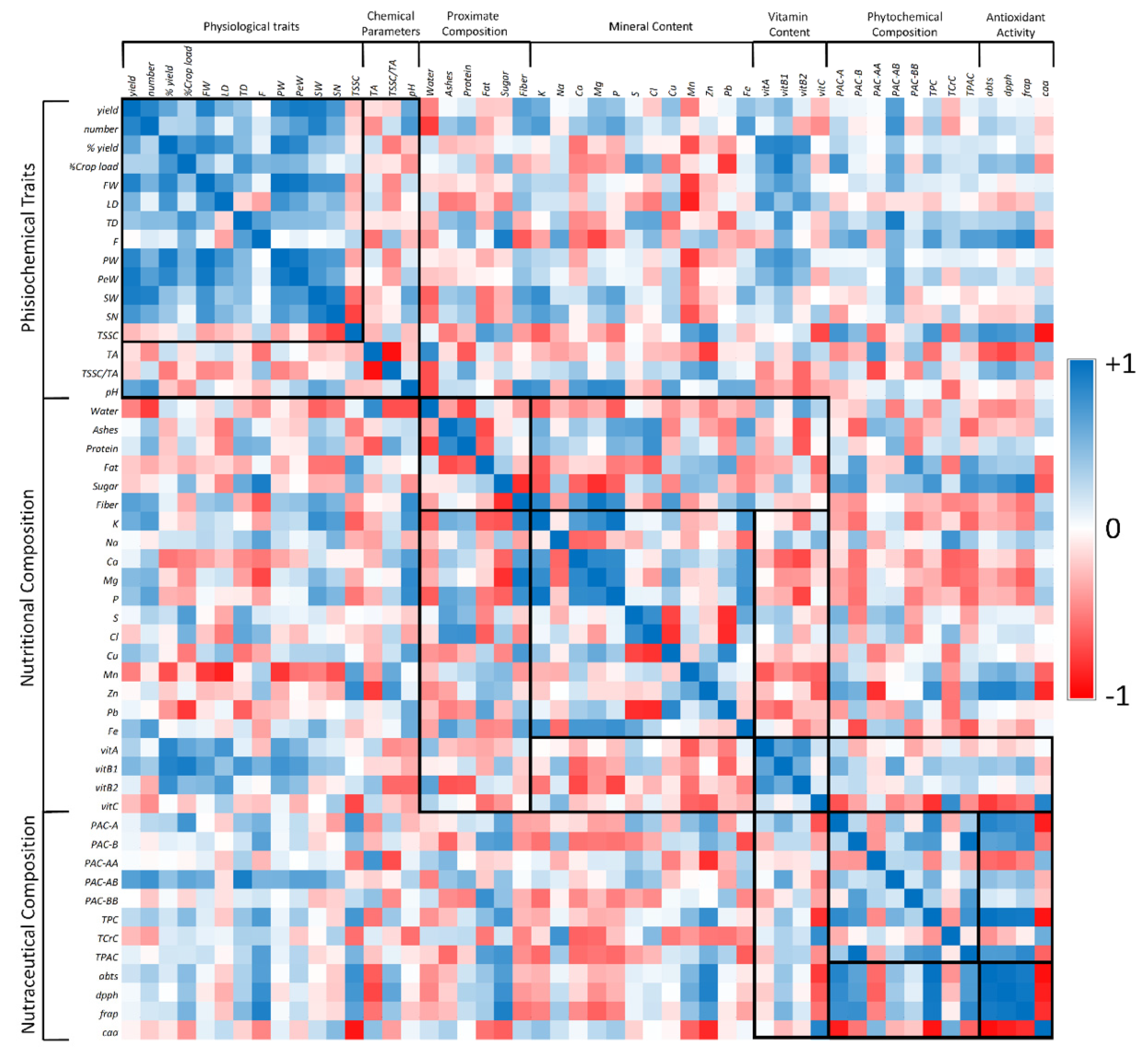 Foods 10 00035 g004 Foods 10 00035 g004