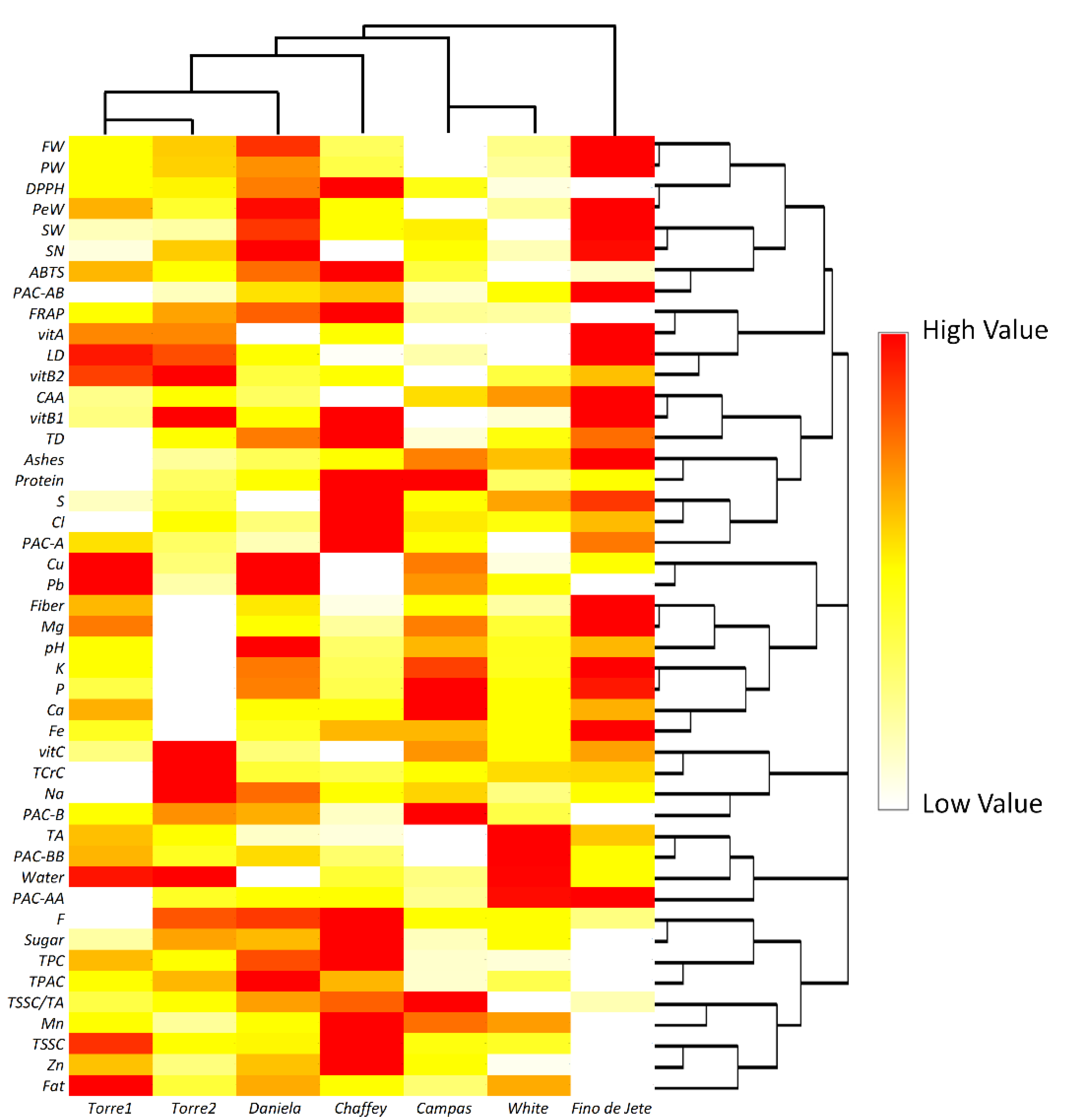 Foods 10 00035 g008 Foods 10 00035 g008