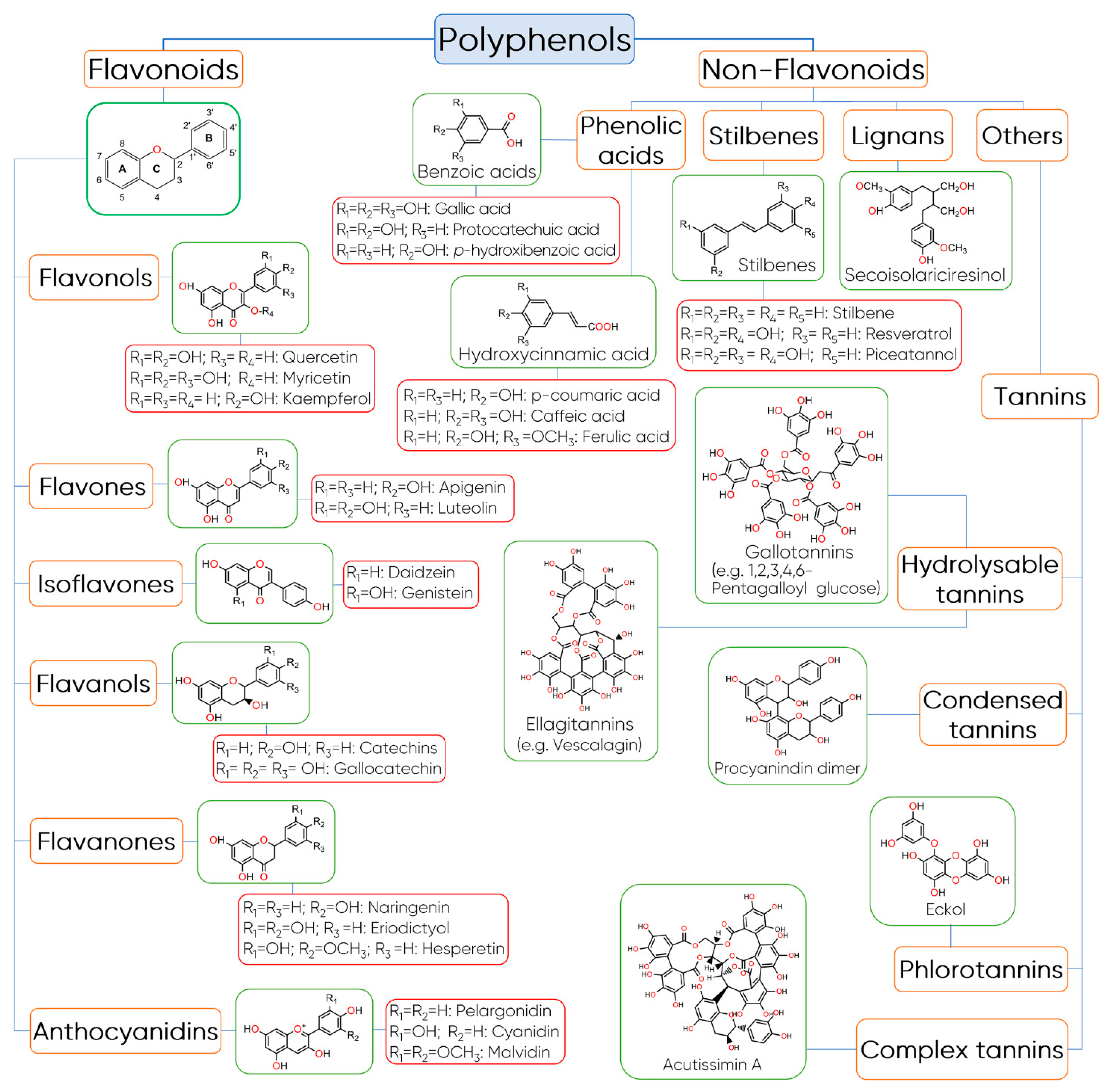Foods 10 00037 g002 Foods 10 00037 g002