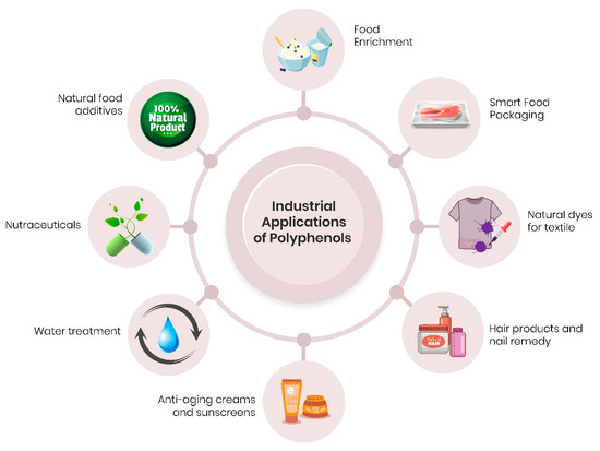 ドーパミン Food Bioactive Compounds and Emerging Techniques for Their
