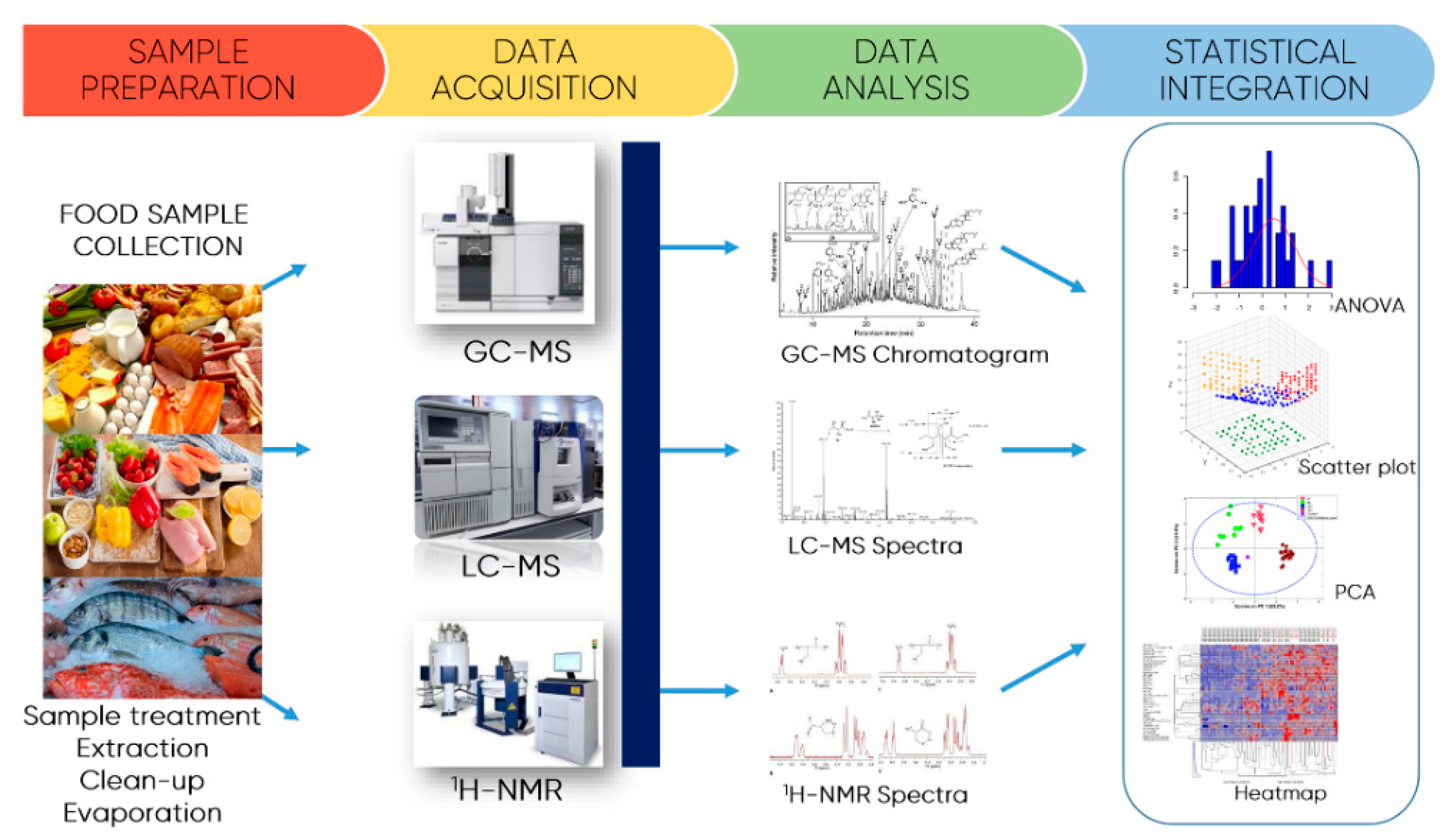 Foods 10 00037 g007 Foods 10 00037 g007