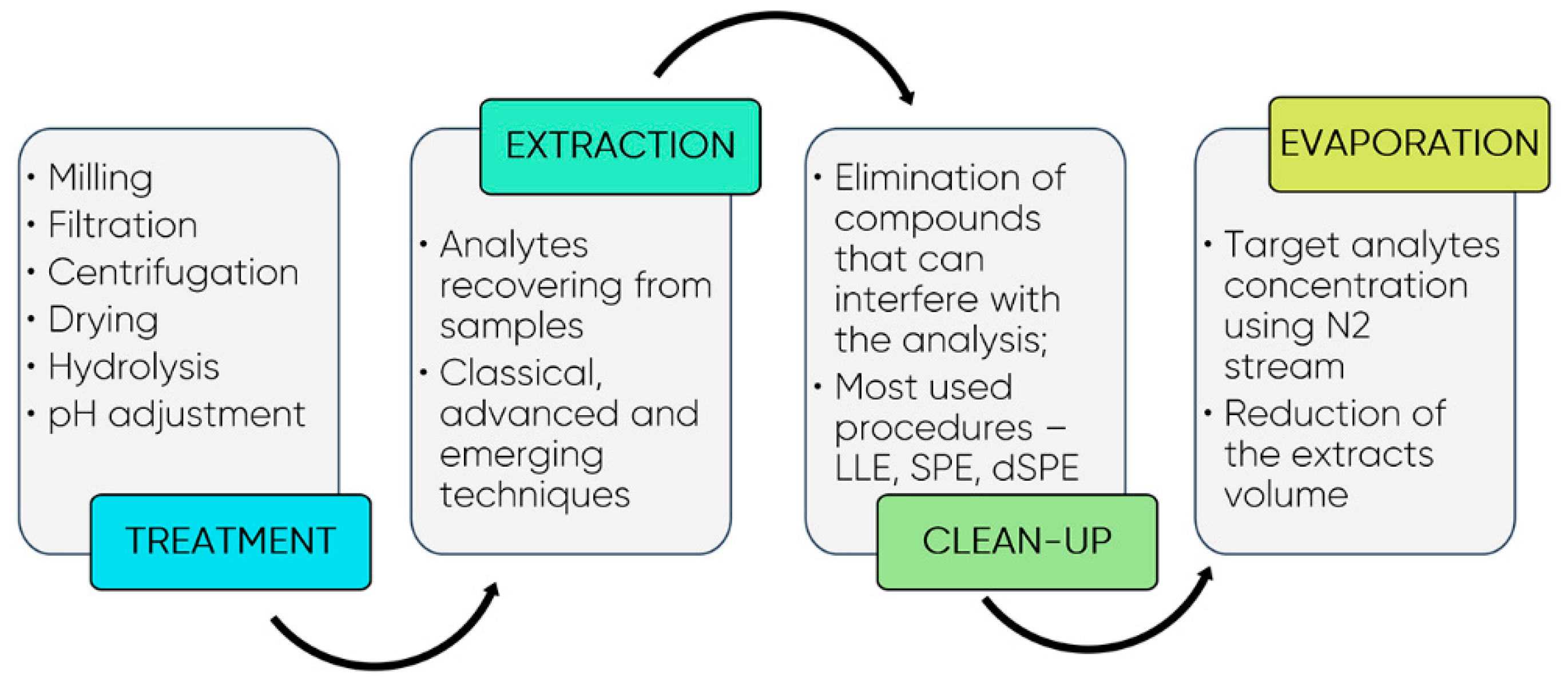 Foods 10 00037 g008 Foods 10 00037 g008