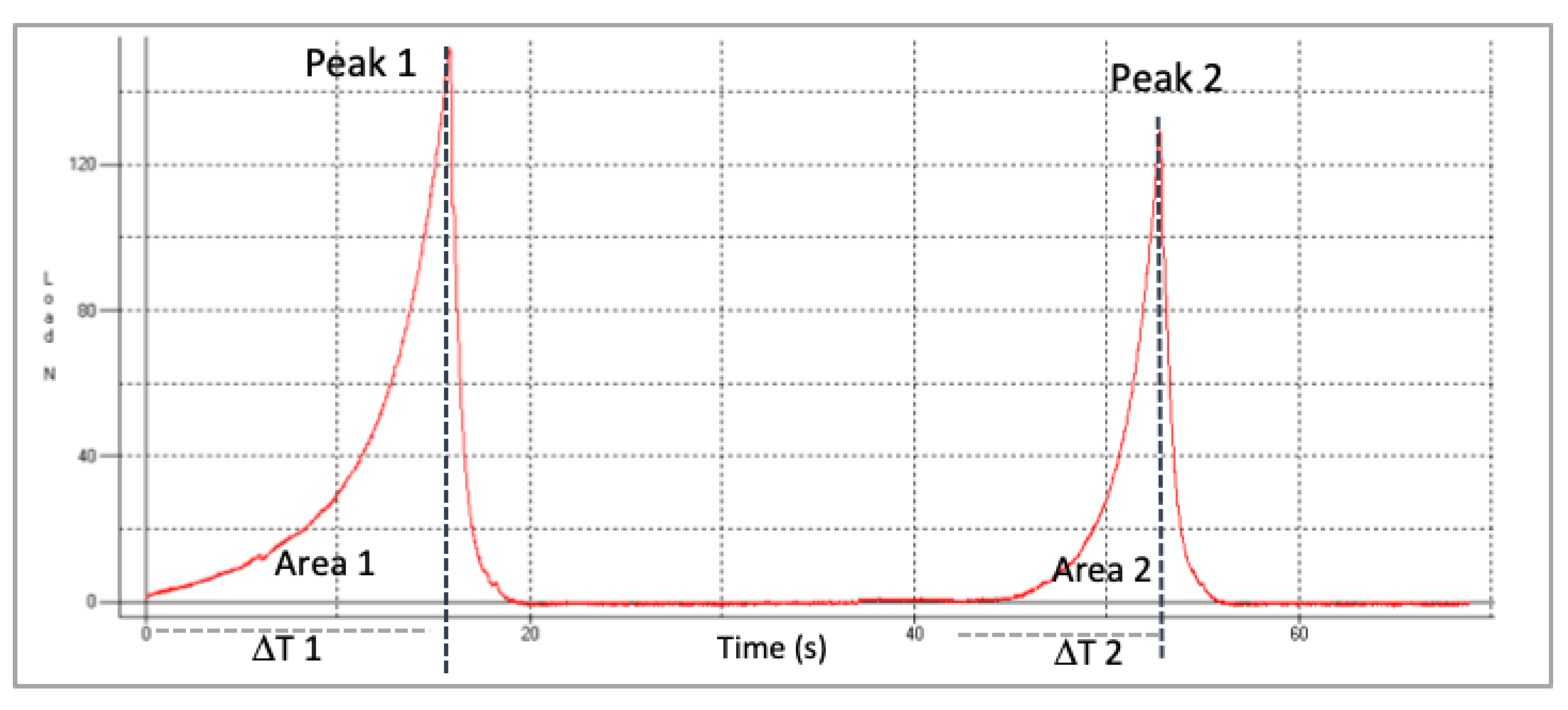 Foods 10 00039 g001 Foods 10 00039 g001