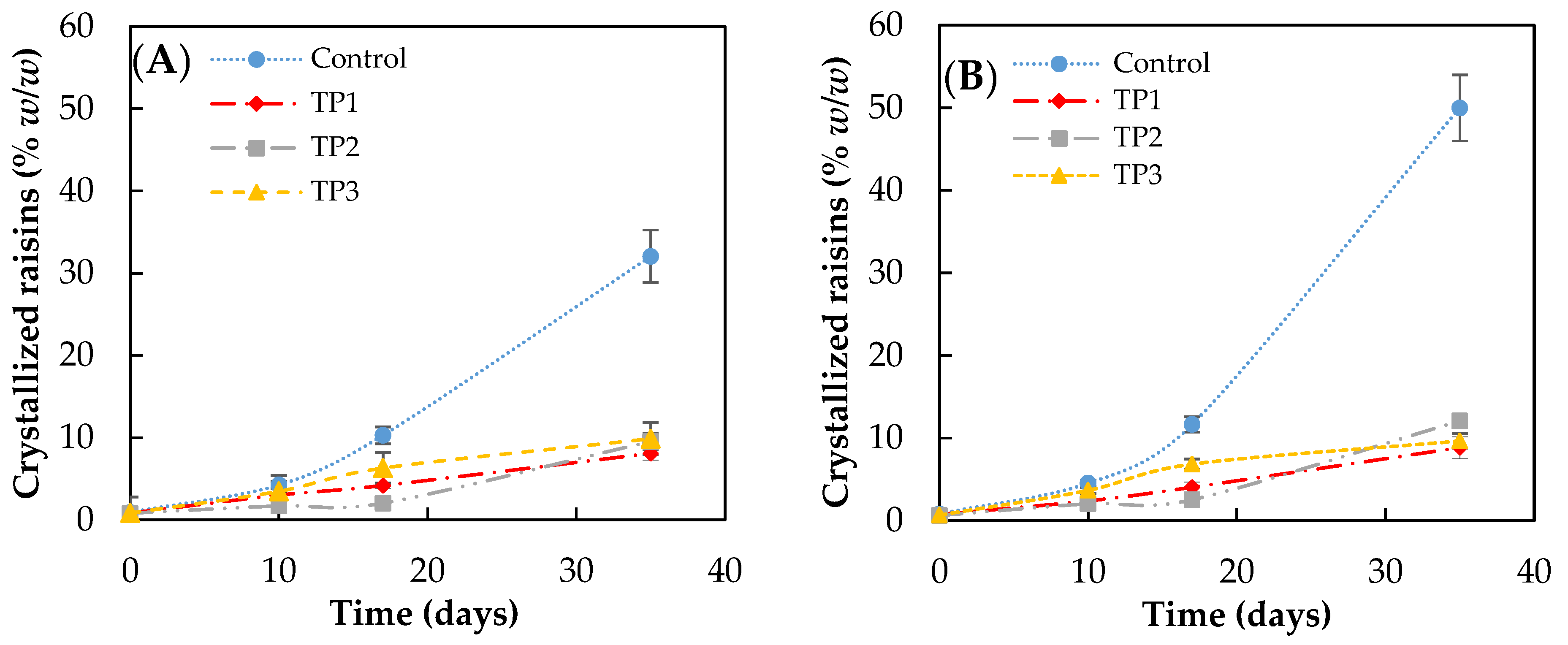 Foods 10 00039 g002 Foods 10 00039 g002