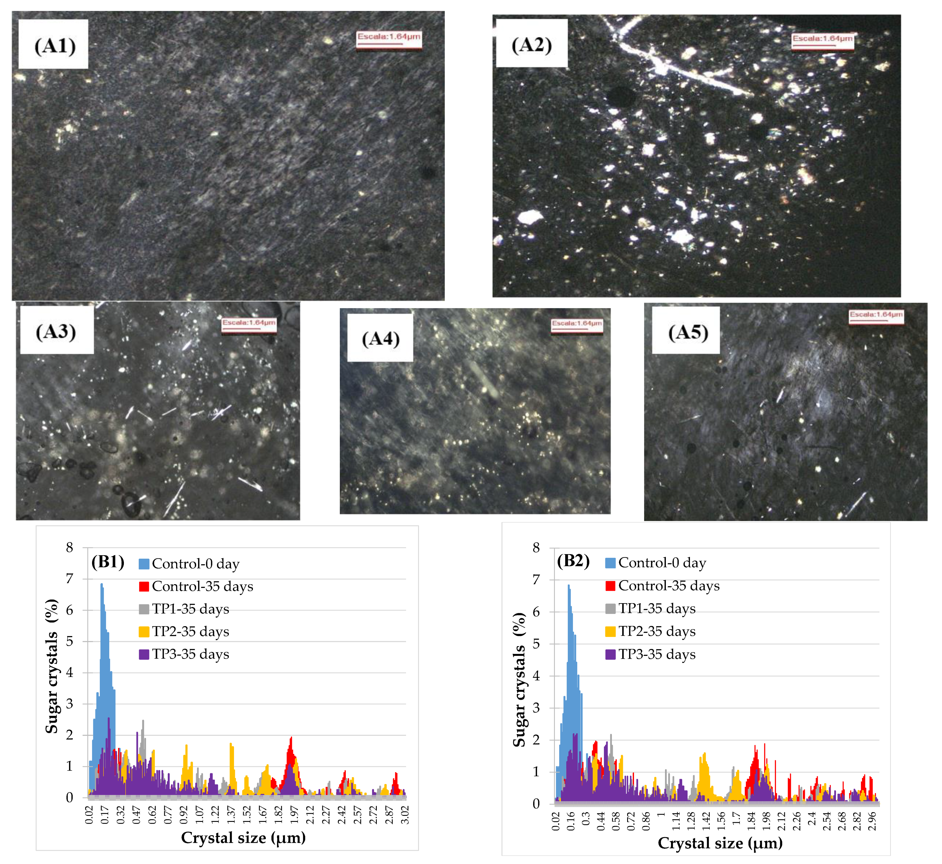 Foods 10 00039 g003 Foods 10 00039 g003