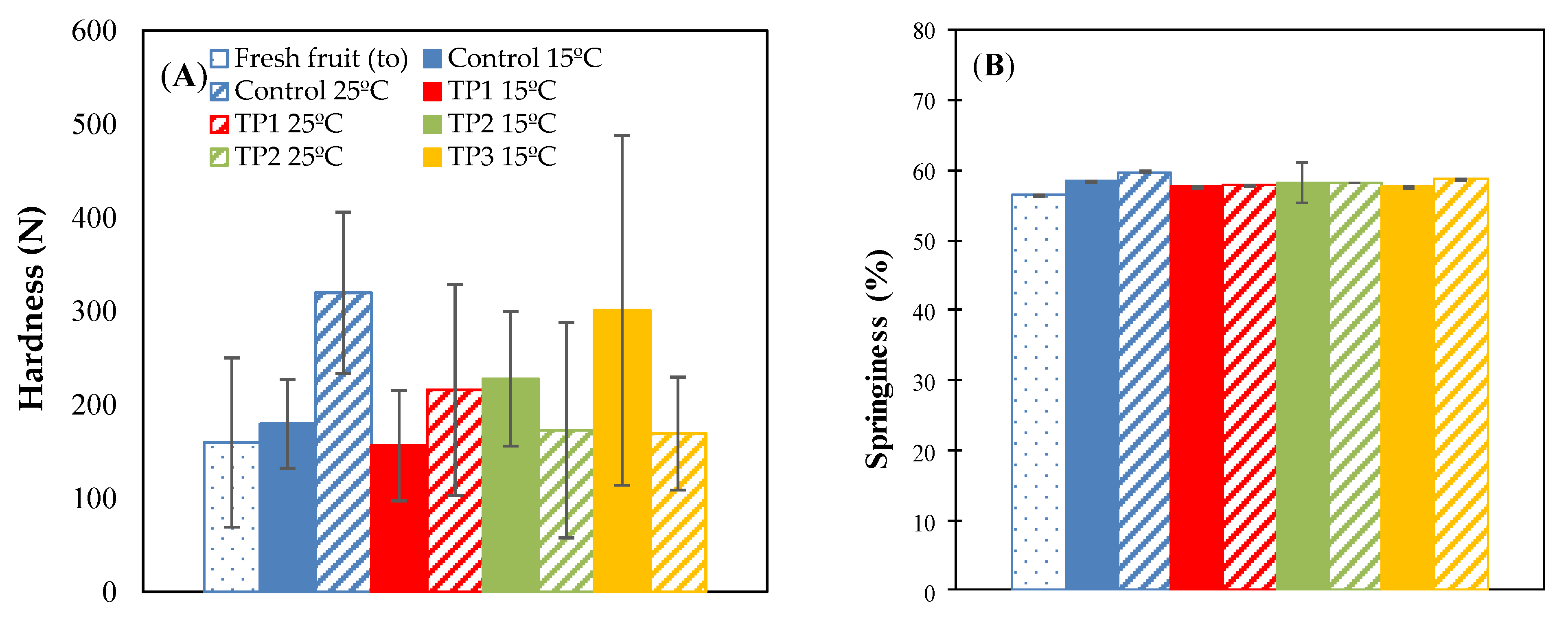 Foods 10 00039 g0a1a Foods 10 00039 g0a1a