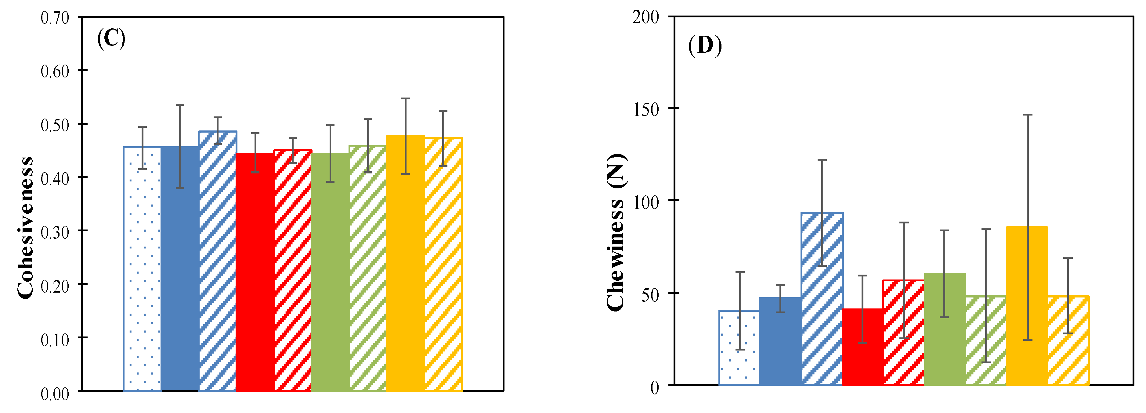Foods 10 00039 g0a1b Foods 10 00039 g0a1b