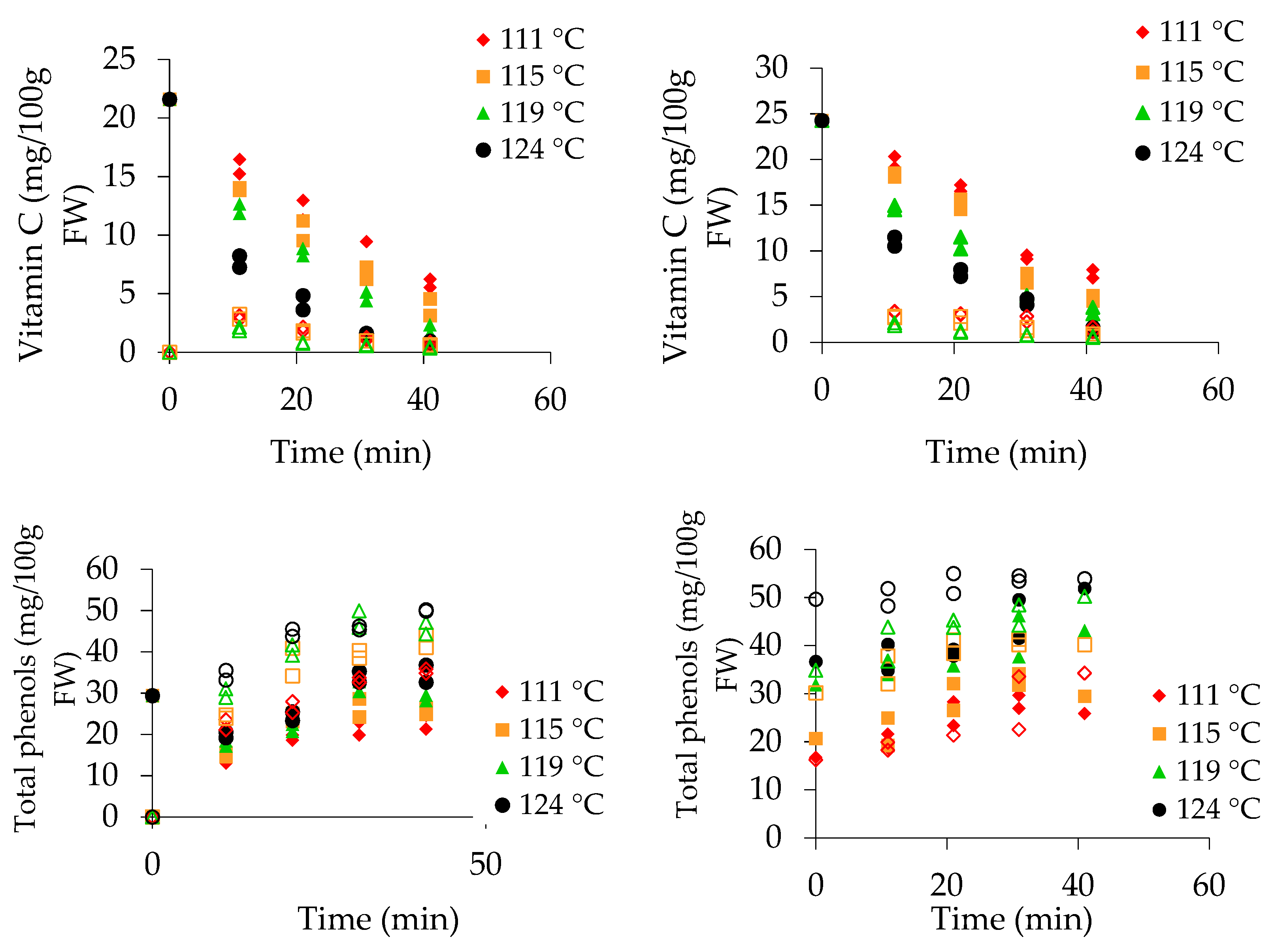 Foods 10 00046 g001a