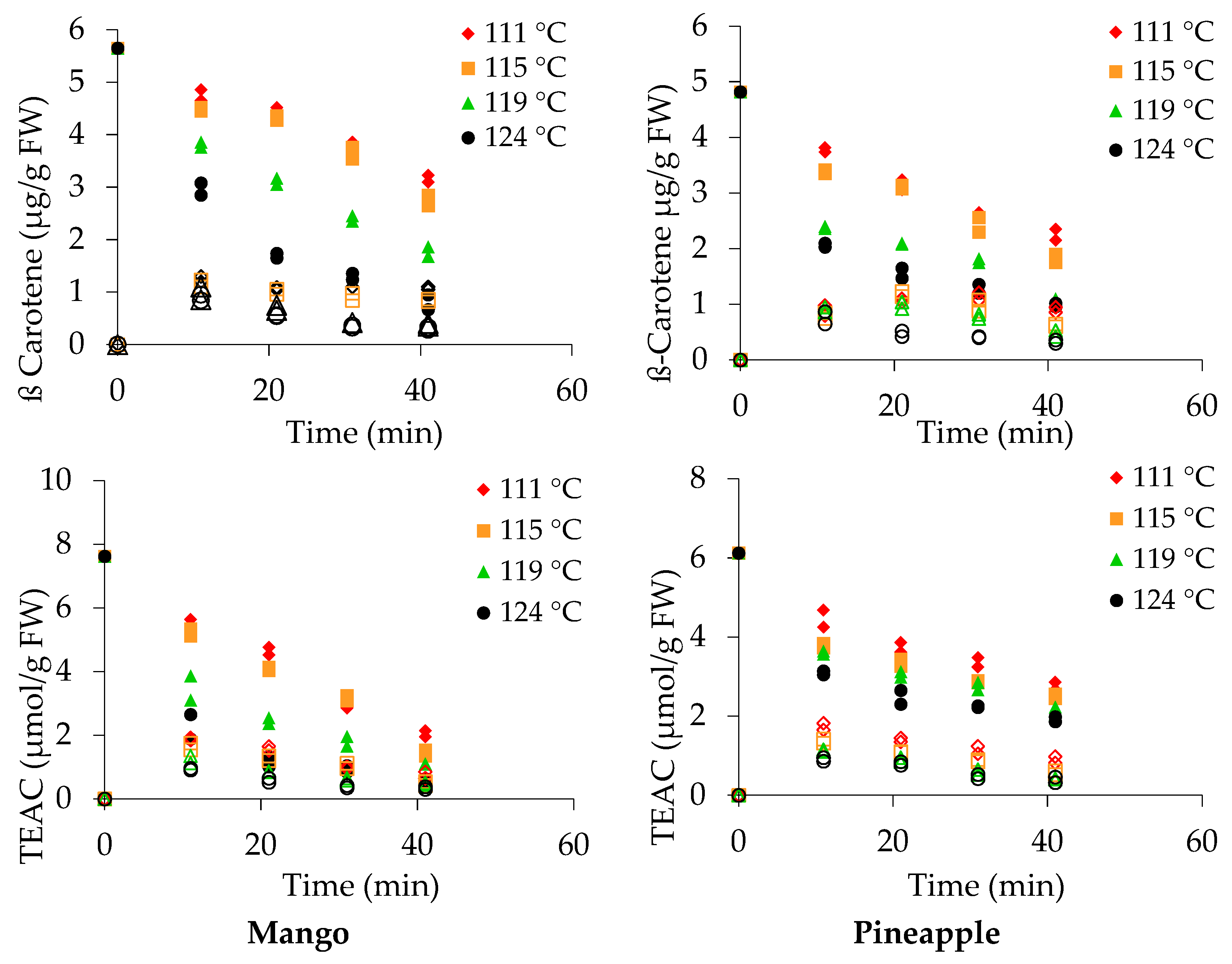 Foods 10 00046 g001b