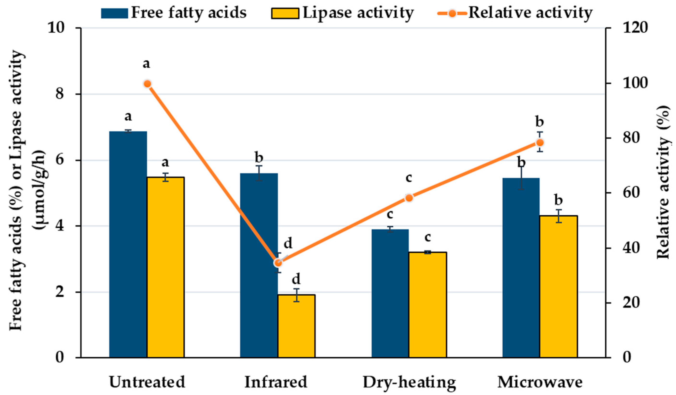 Foods 10 00057 g001 Foods 10 00057 g001