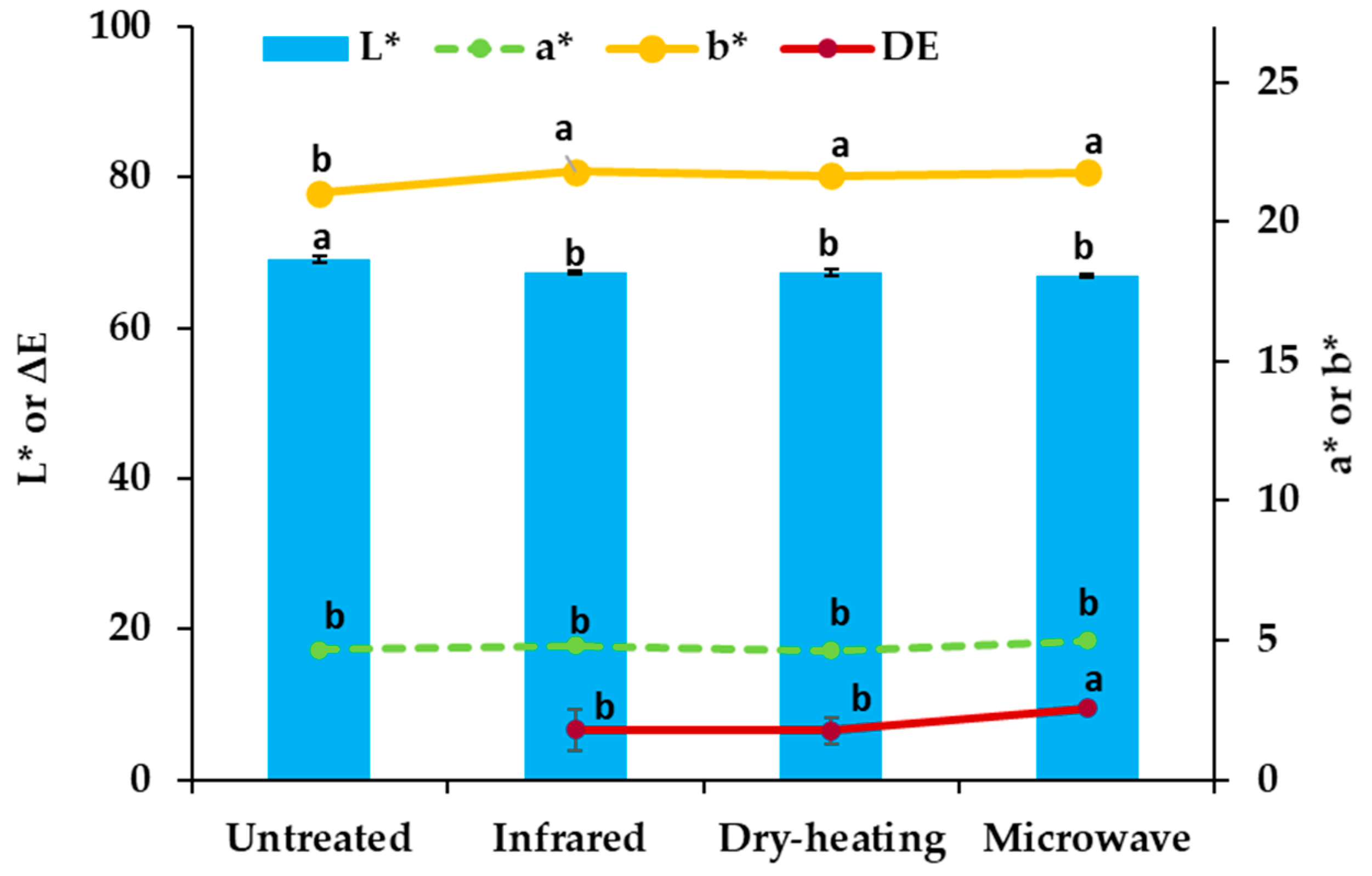 Foods 10 00057 g002 Foods 10 00057 g002