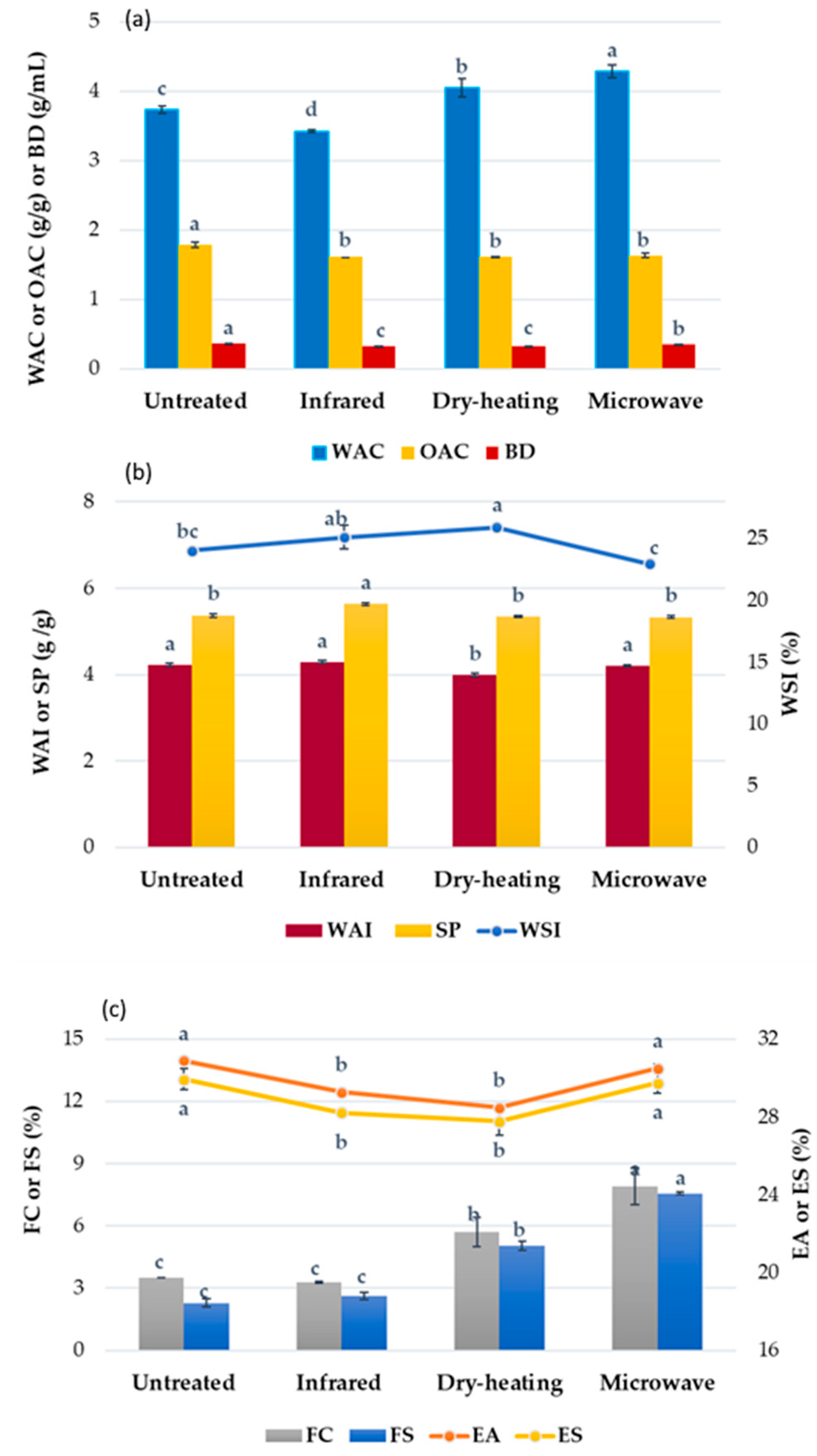 Foods 10 00057 g003 Foods 10 00057 g003