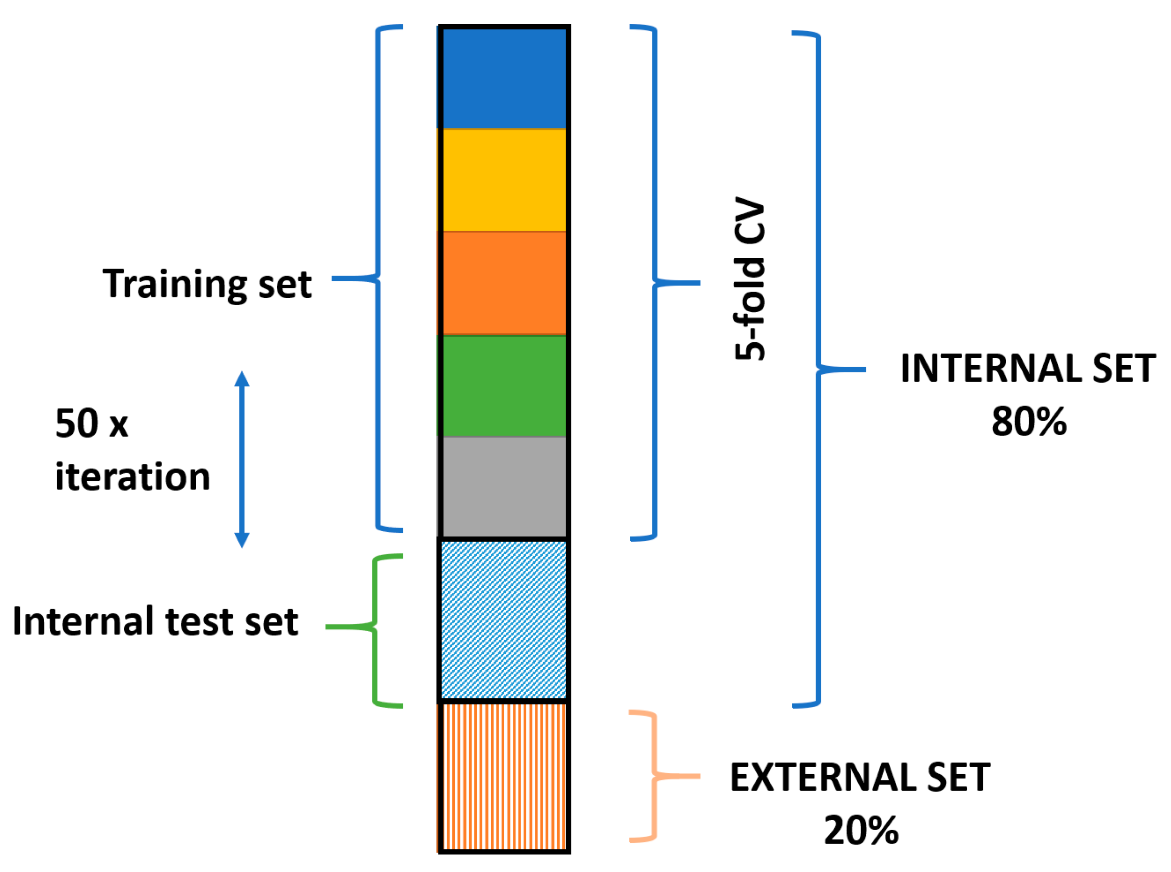 Foods 10 00064 g001 Foods 10 00064 g001