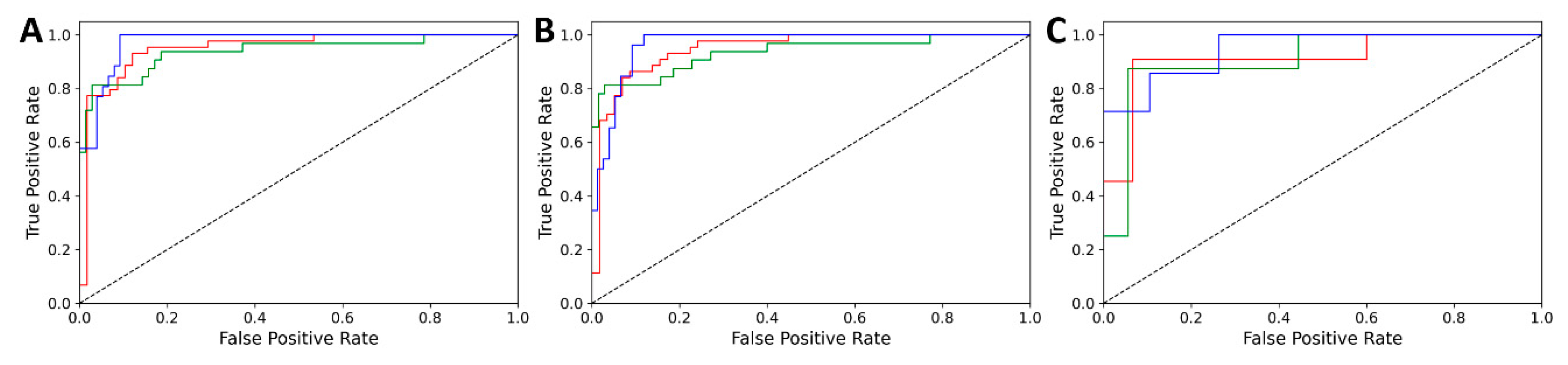 Foods 10 00064 g002 Foods 10 00064 g002