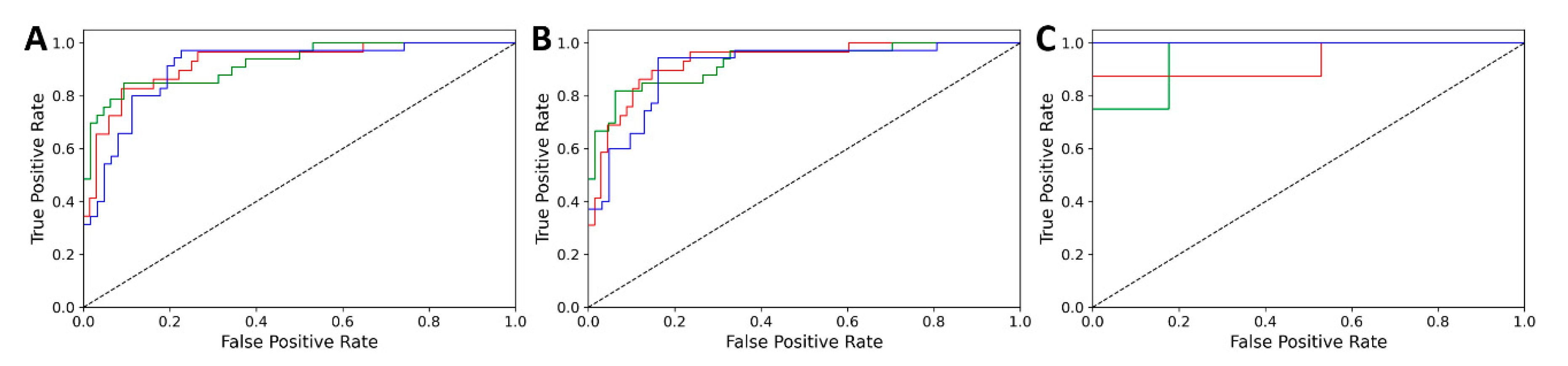 Foods 10 00064 g003 Foods 10 00064 g003