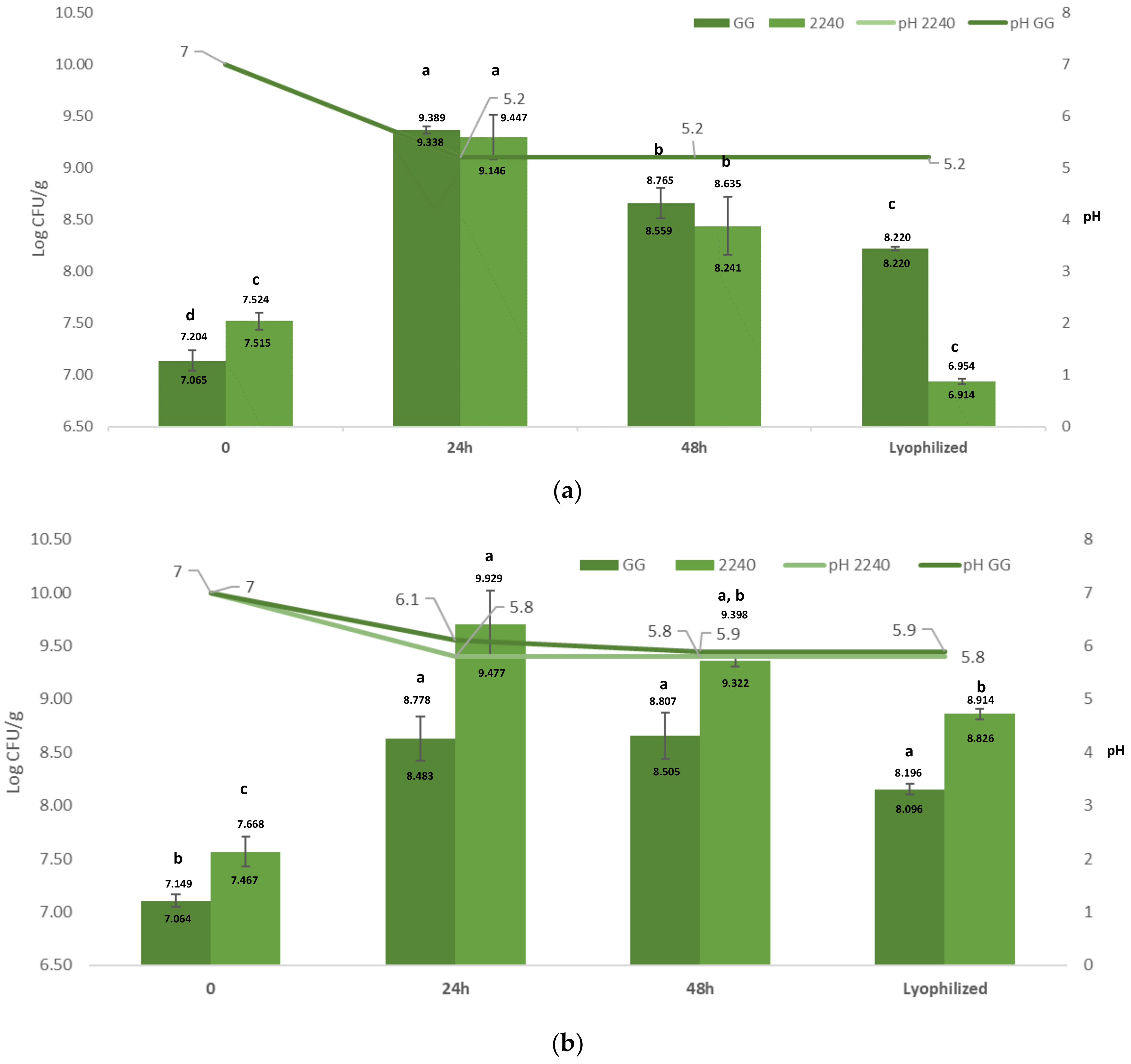 Foods 10 00067 g001 Foods 10 00067 g001
