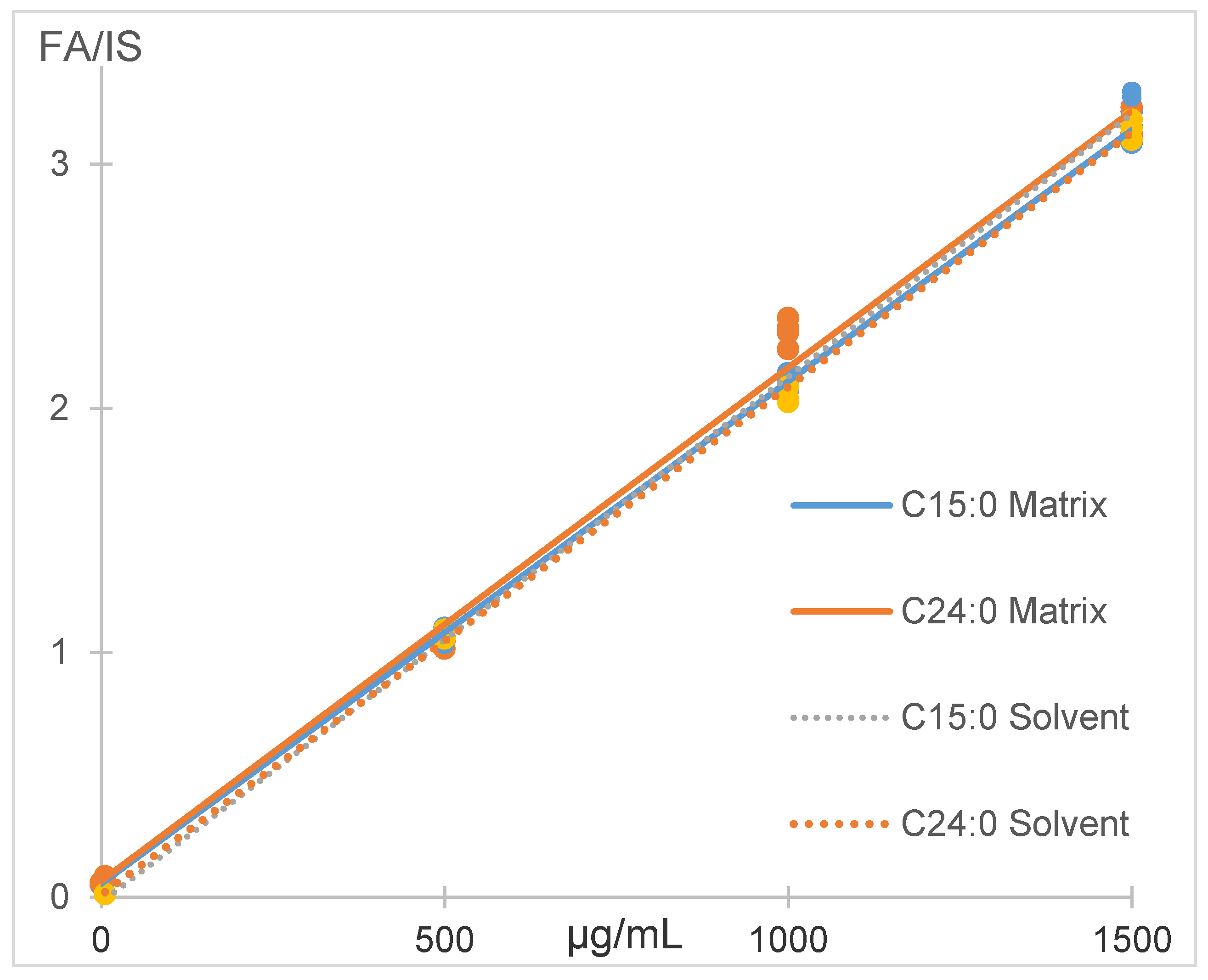 Foods 10 00073 g003 Foods 10 00073 g003