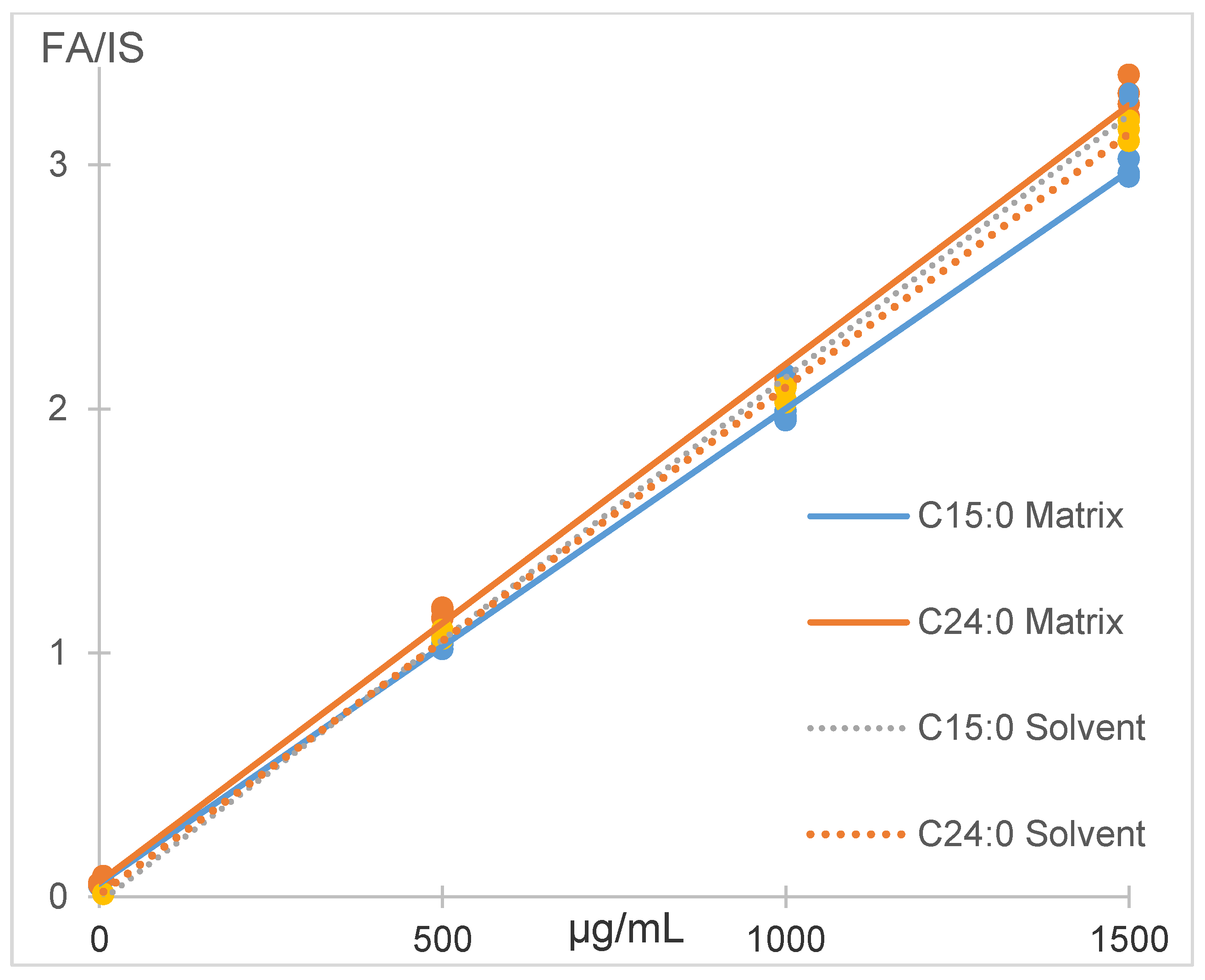 Foods 10 00073 g004 Foods 10 00073 g004