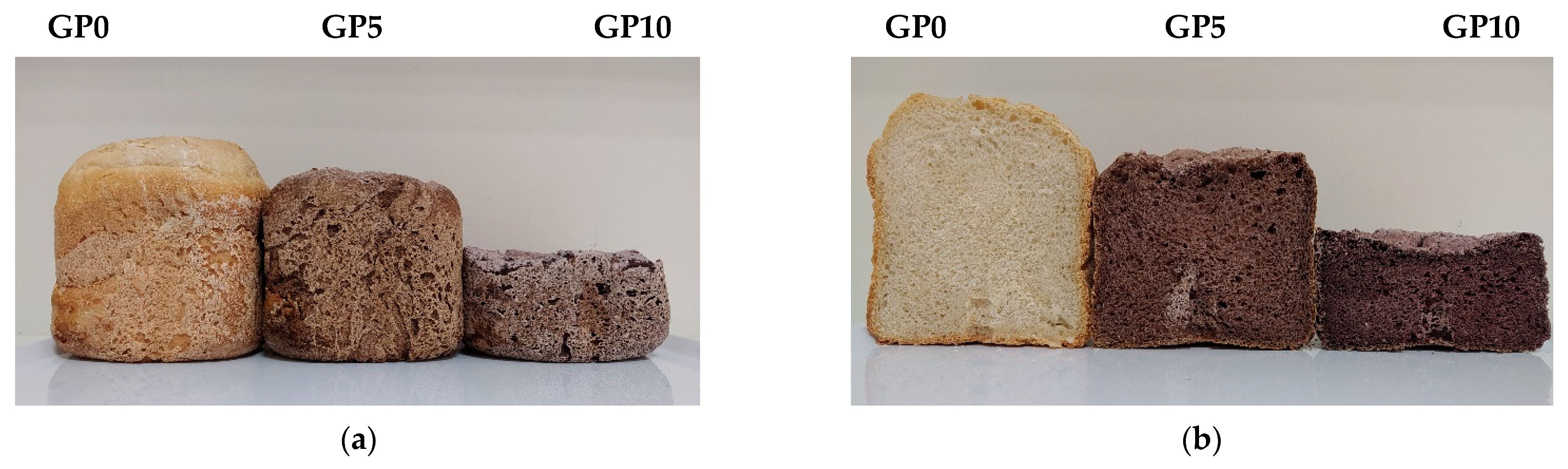 Foods Free Full Text Wheat Bread Fortification By Grape Pomace Powder Nutritional Technological Antioxidant And Sensory Properties Html Foods Free Full Text Wheat Bread Fortification By Grape Pomace Powder Nutritional Technological Antioxidant And Sensory Properties Html