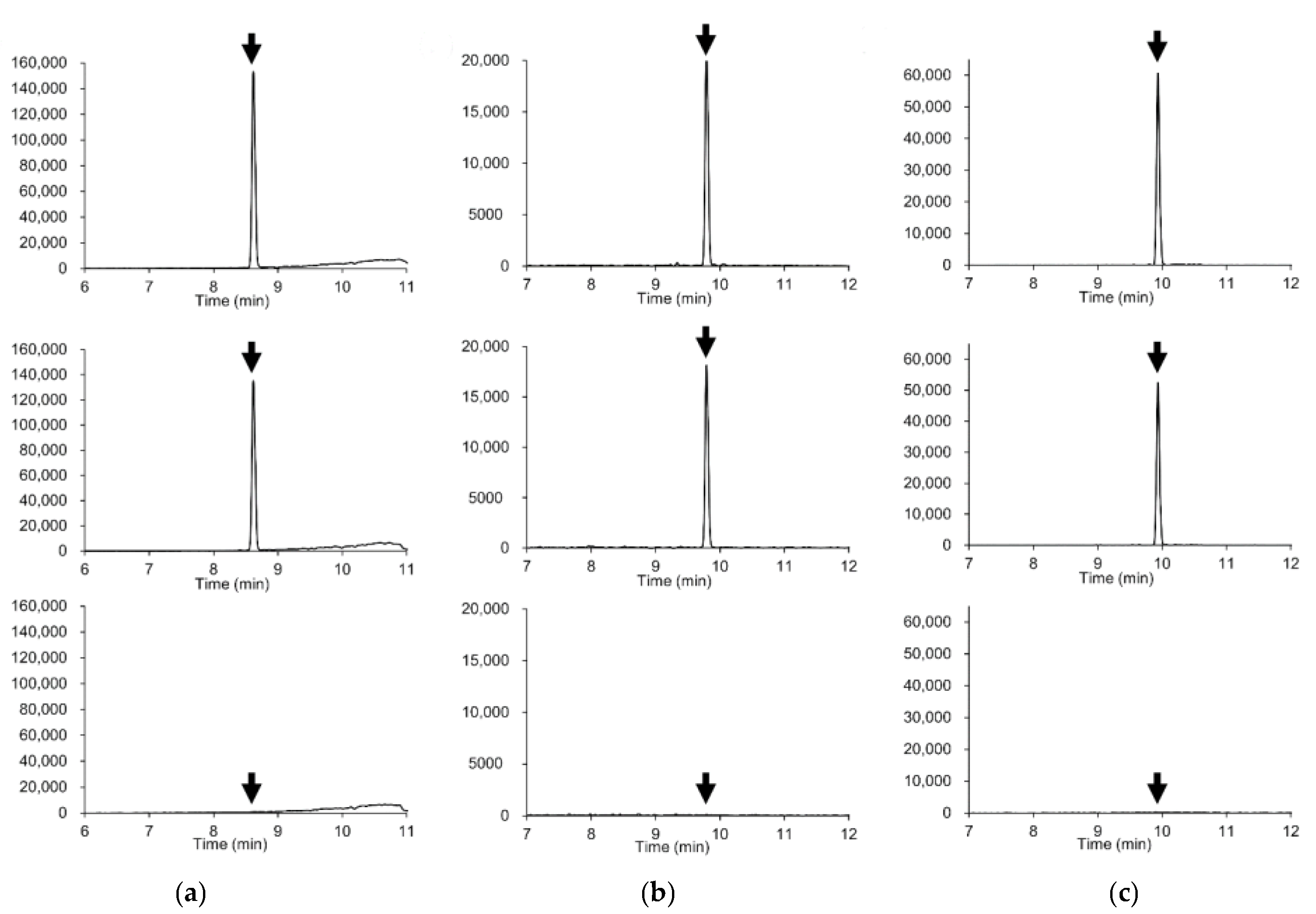 Foods 10 00078 g001 Foods 10 00078 g001