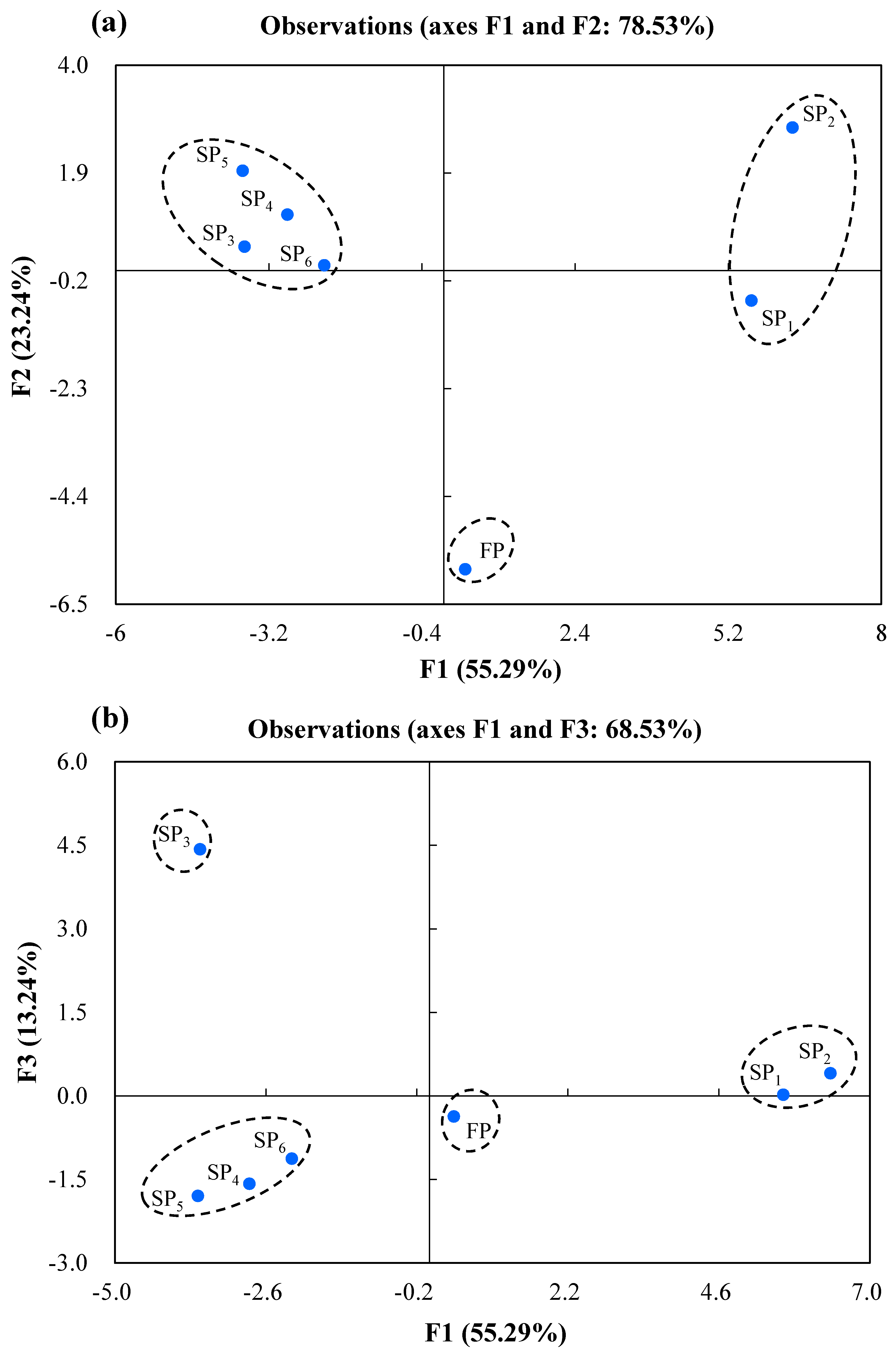 Foods 10 00083 g002 Foods 10 00083 g002