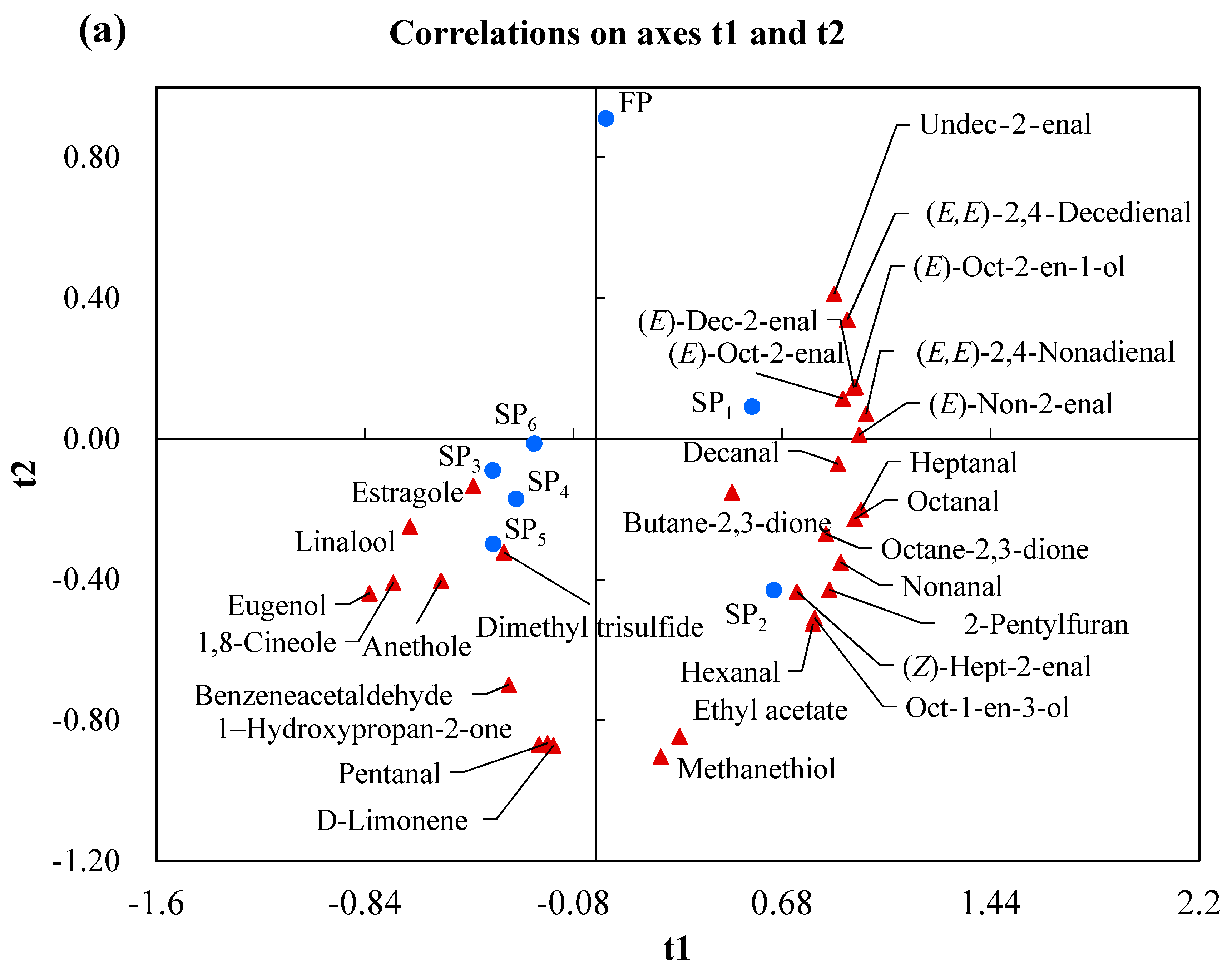 Foods 10 00083 g003a Foods 10 00083 g003a