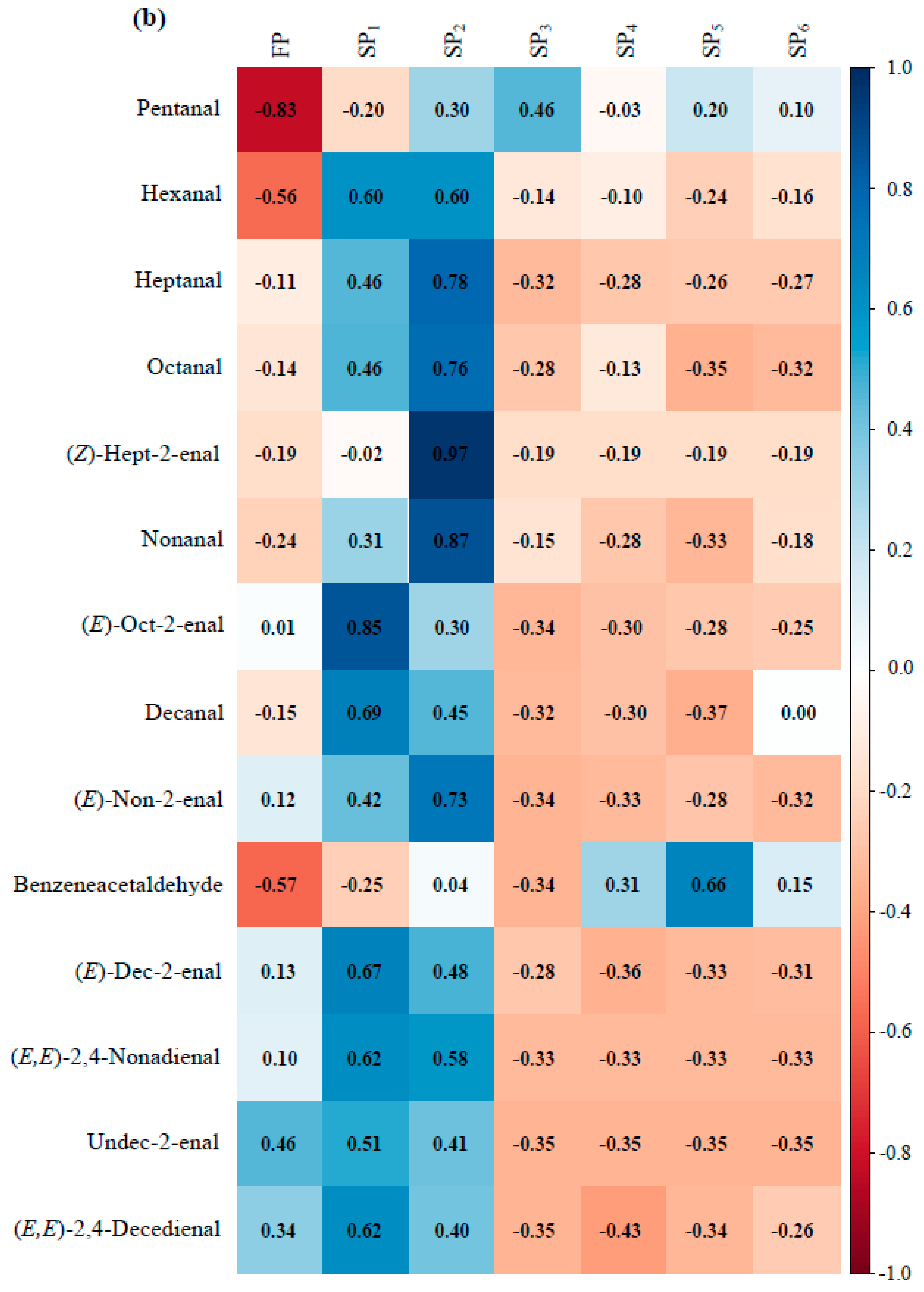 Foods 10 00083 g003b Foods 10 00083 g003b