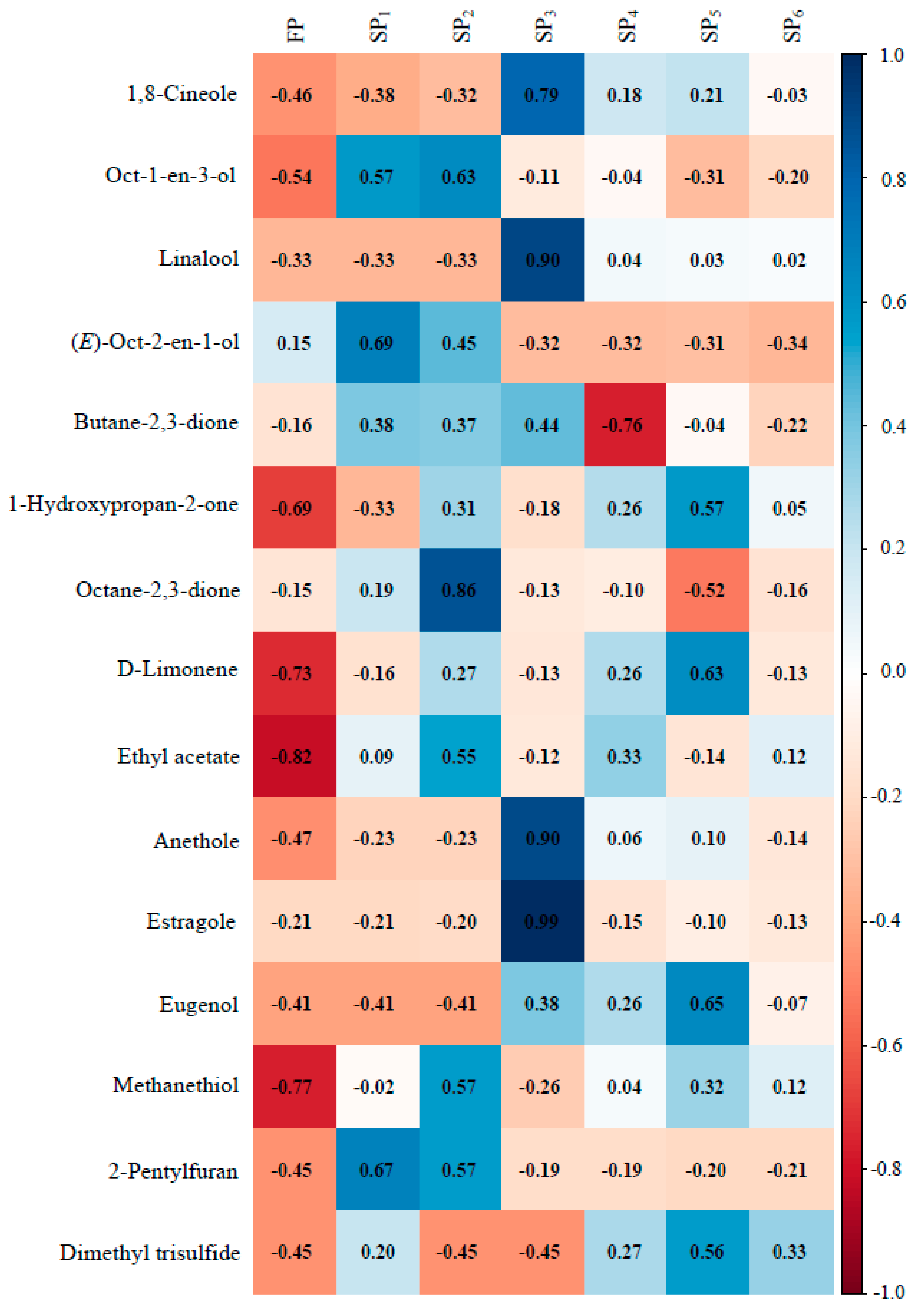 Foods 10 00083 g003c Foods 10 00083 g003c