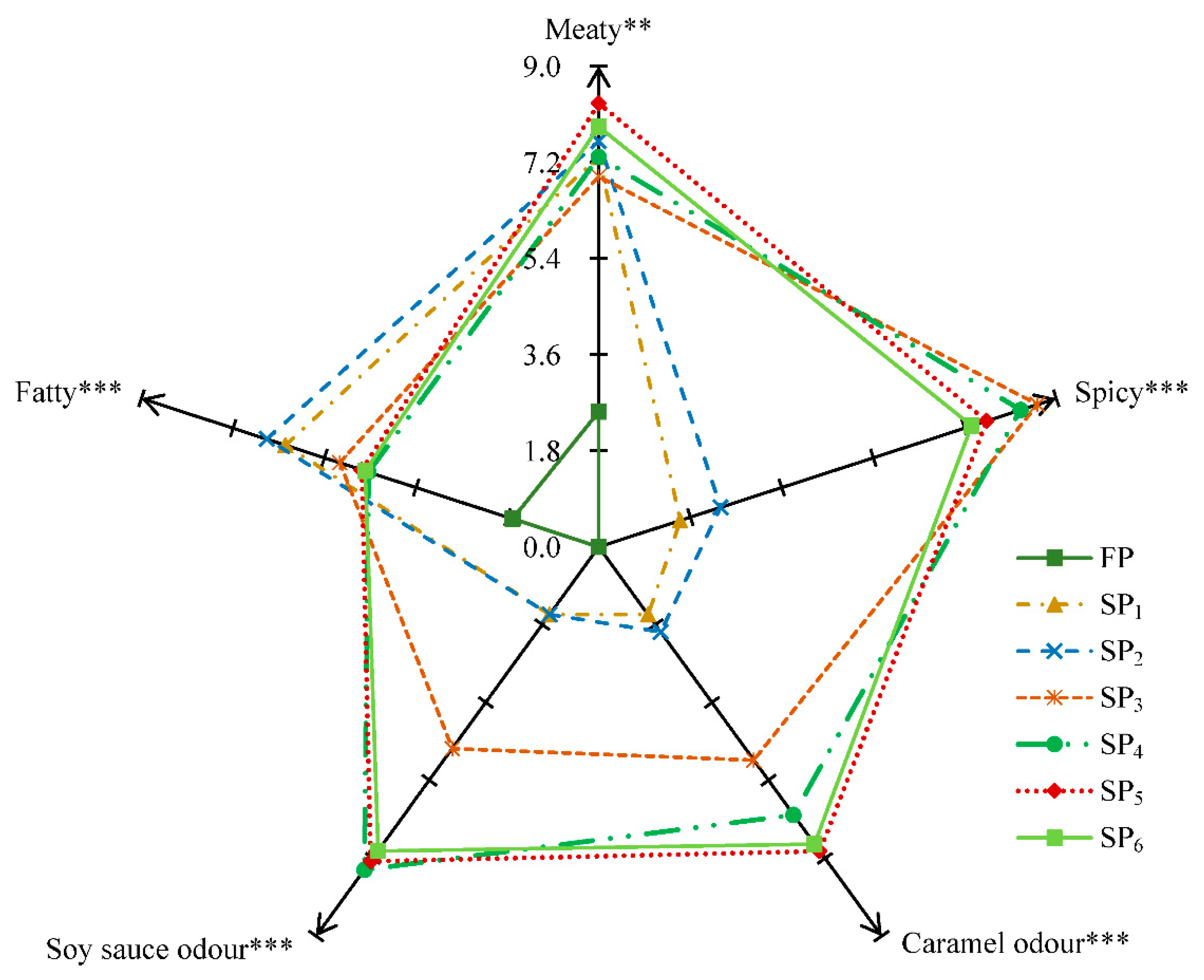 Foods 10 00083 g004 Foods 10 00083 g004