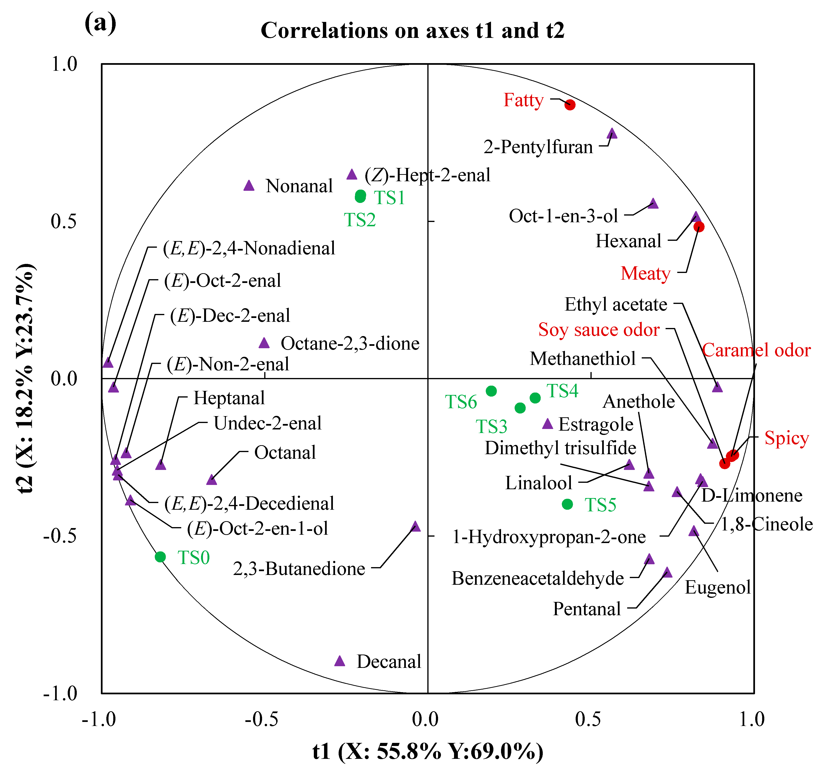 Foods 10 00083 g005a Foods 10 00083 g005a