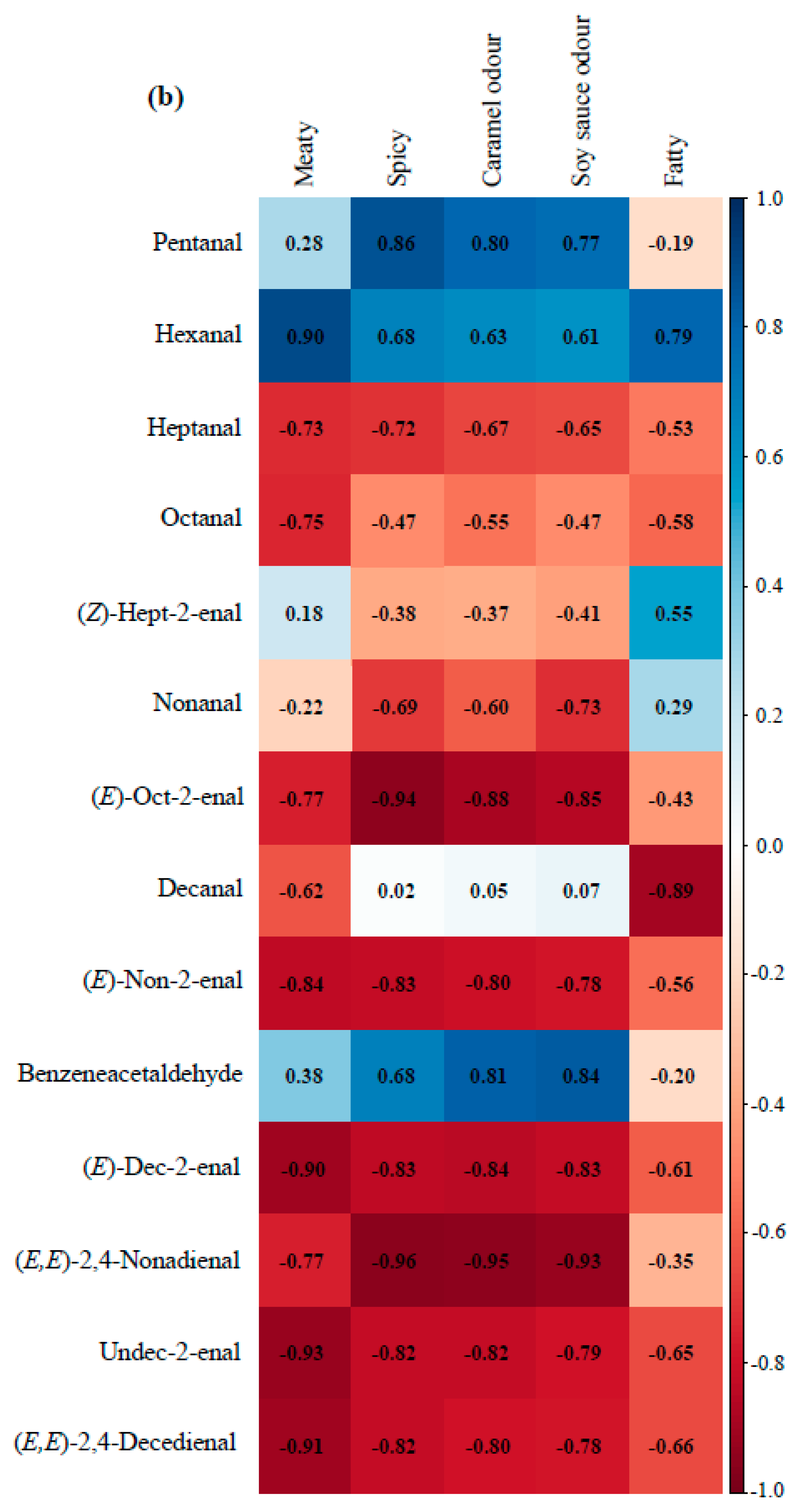 Foods 10 00083 g005b Foods 10 00083 g005b