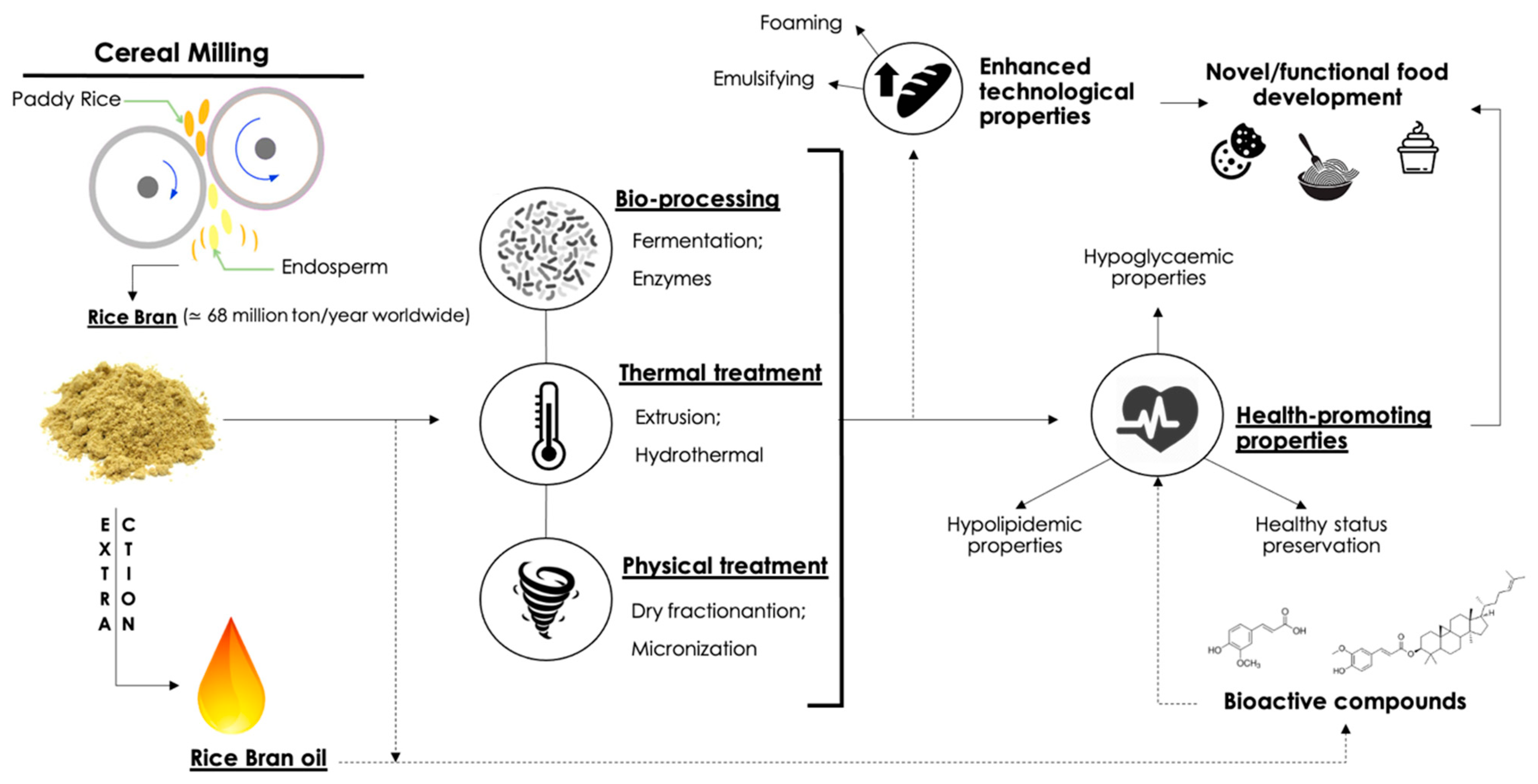 Foods 10 00085 g003 Foods 10 00085 g003