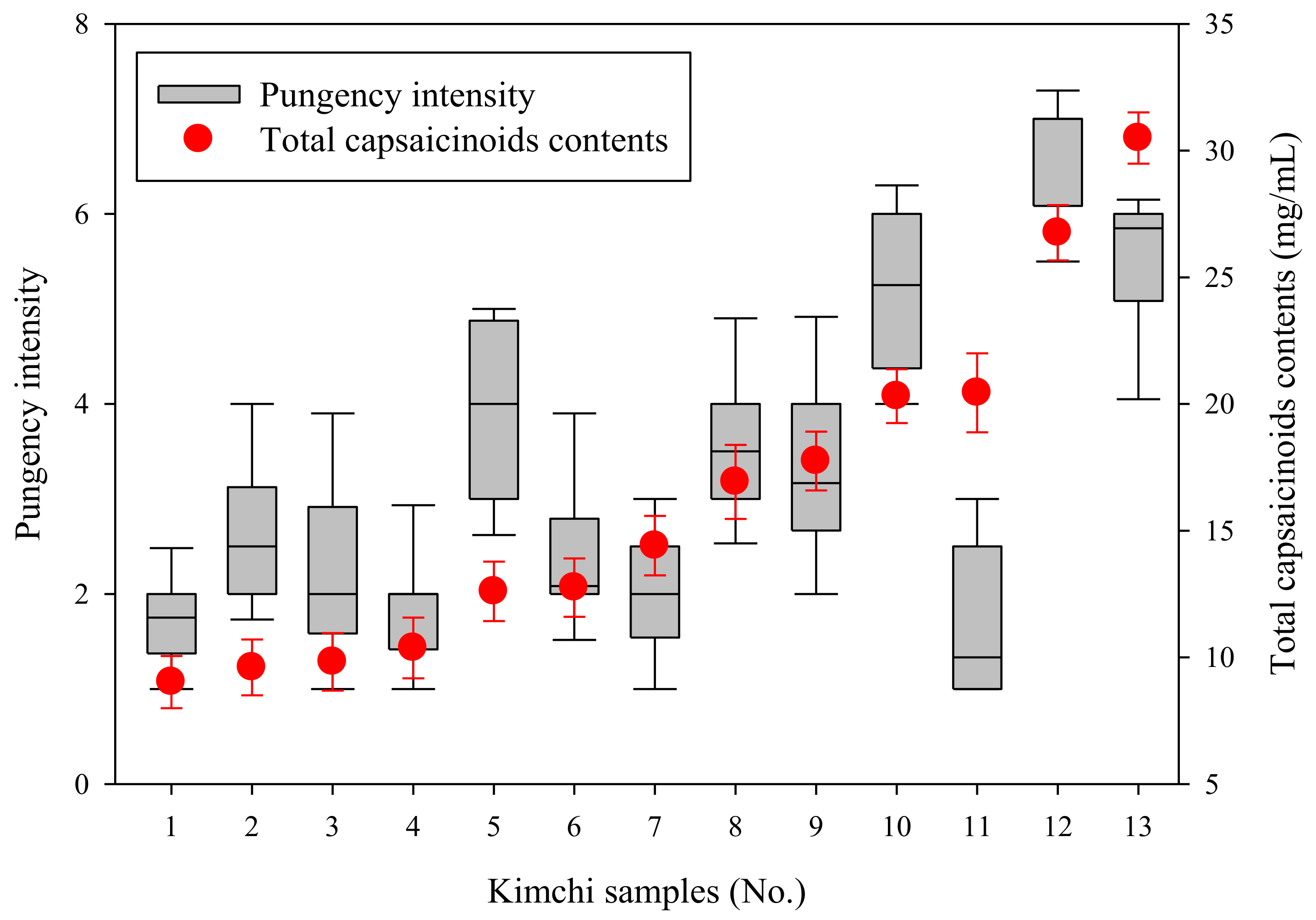Foods 10 00086 g002 Foods 10 00086 g002