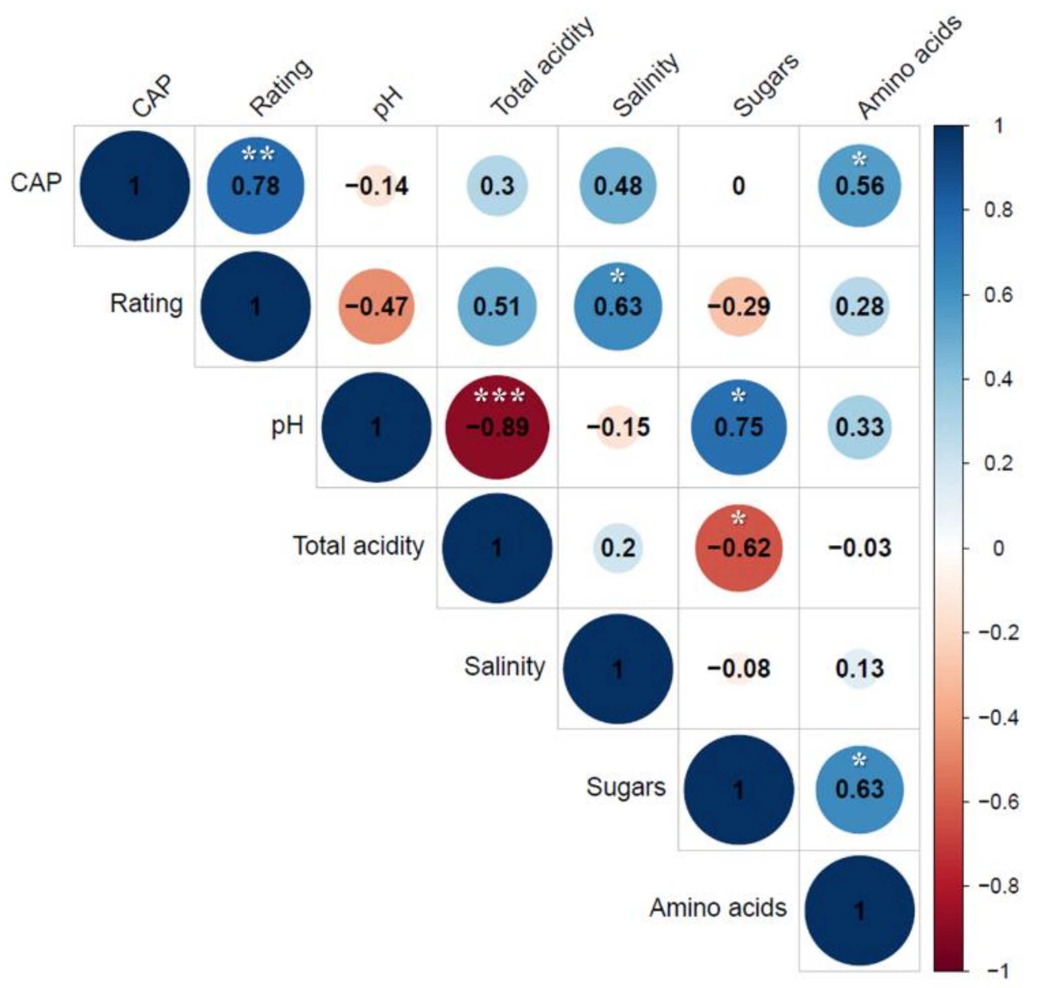 Foods 10 00086 g003 Foods 10 00086 g003