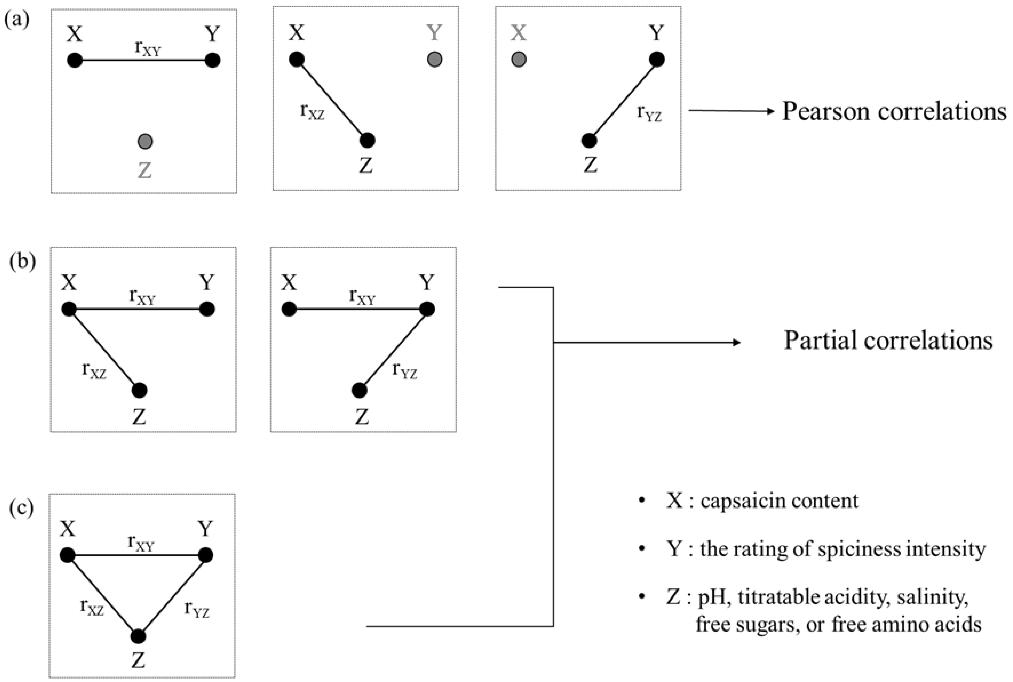 Foods 10 00086 g004 Foods 10 00086 g004
