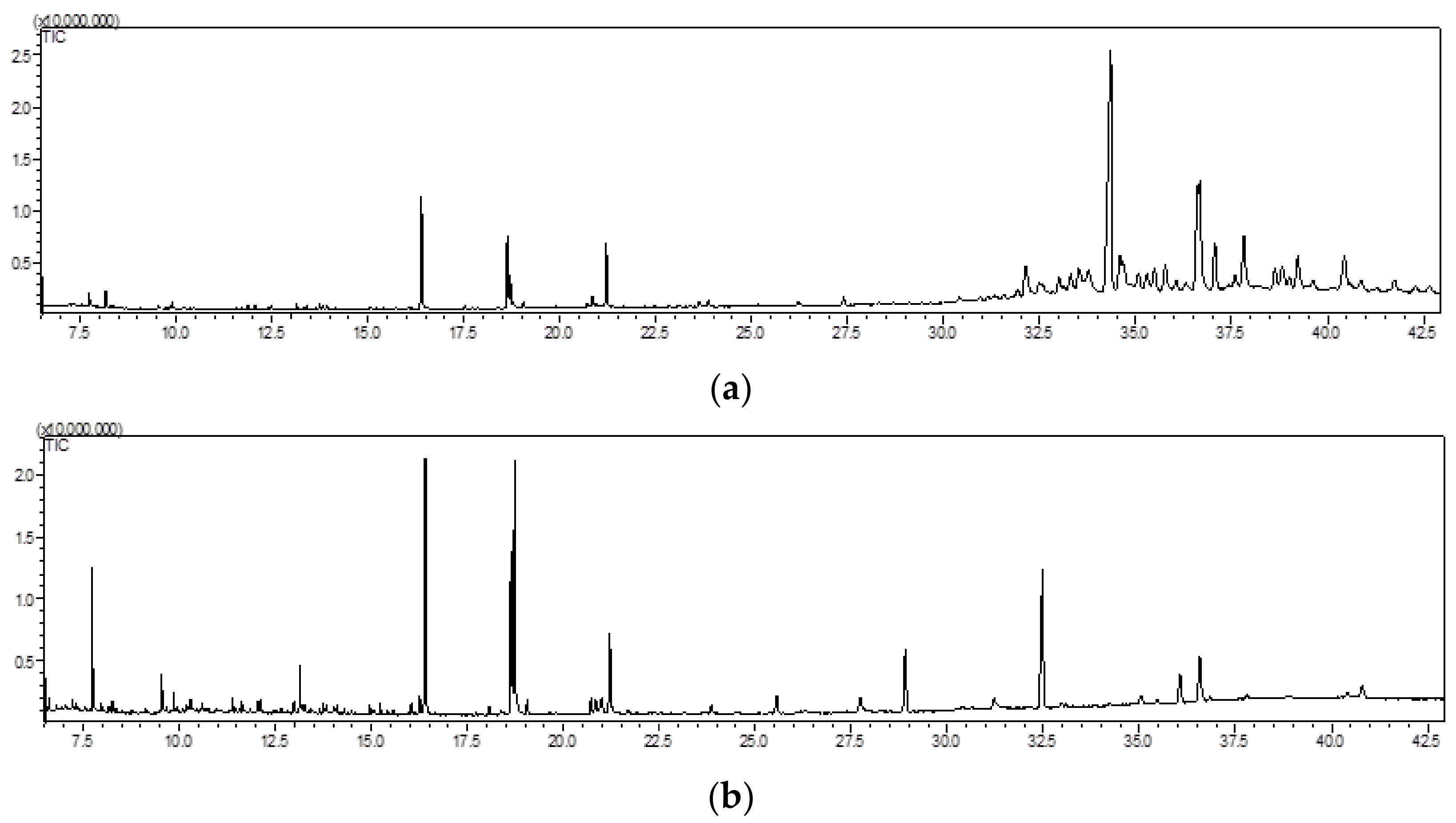 Foods 10 00087 g001 Foods 10 00087 g001