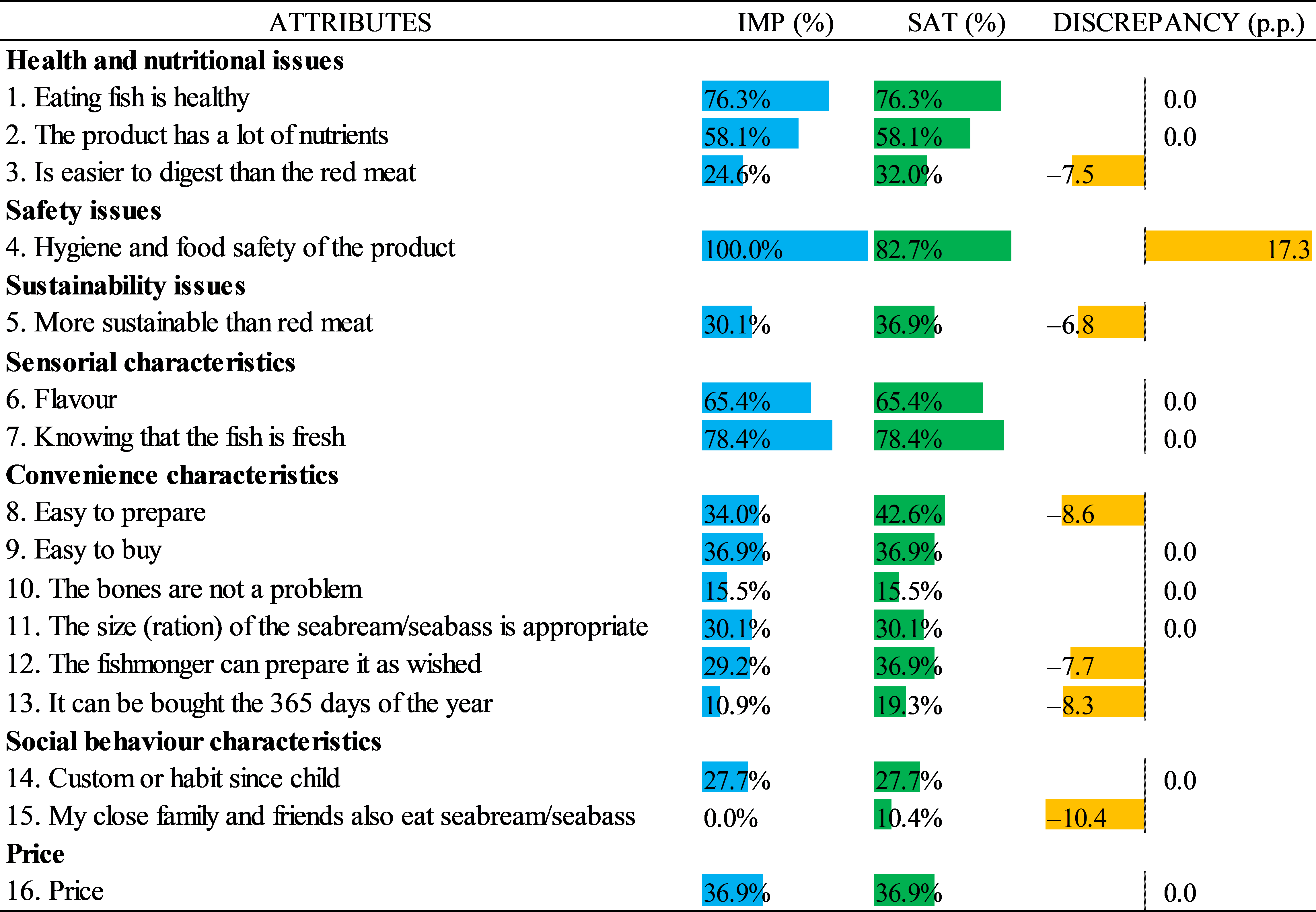 Foods 10 00090 g004 Foods 10 00090 g004