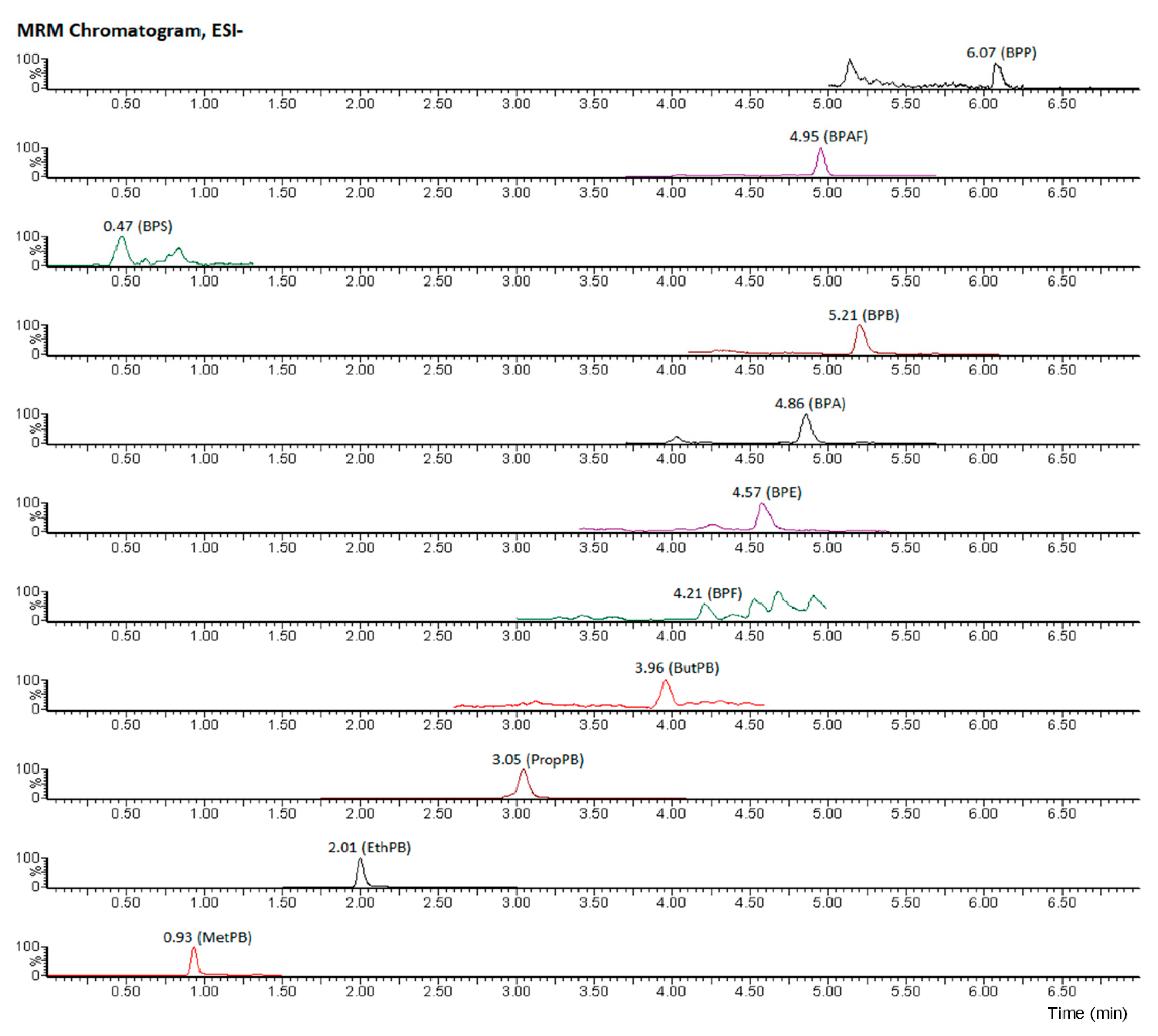 Foods 10 00092 g003 Foods 10 00092 g003