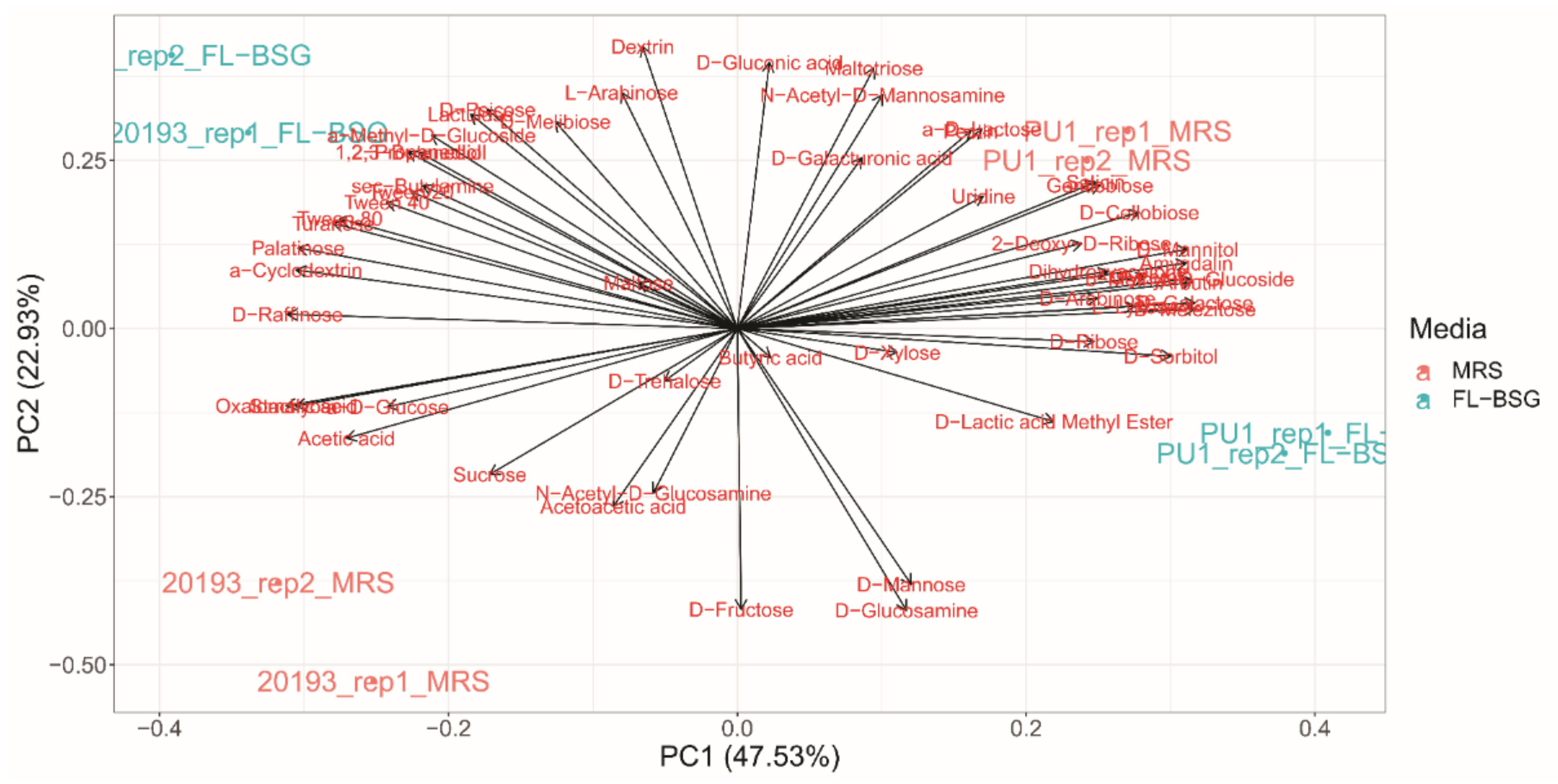 Foods 10 00097 g002 Foods 10 00097 g002