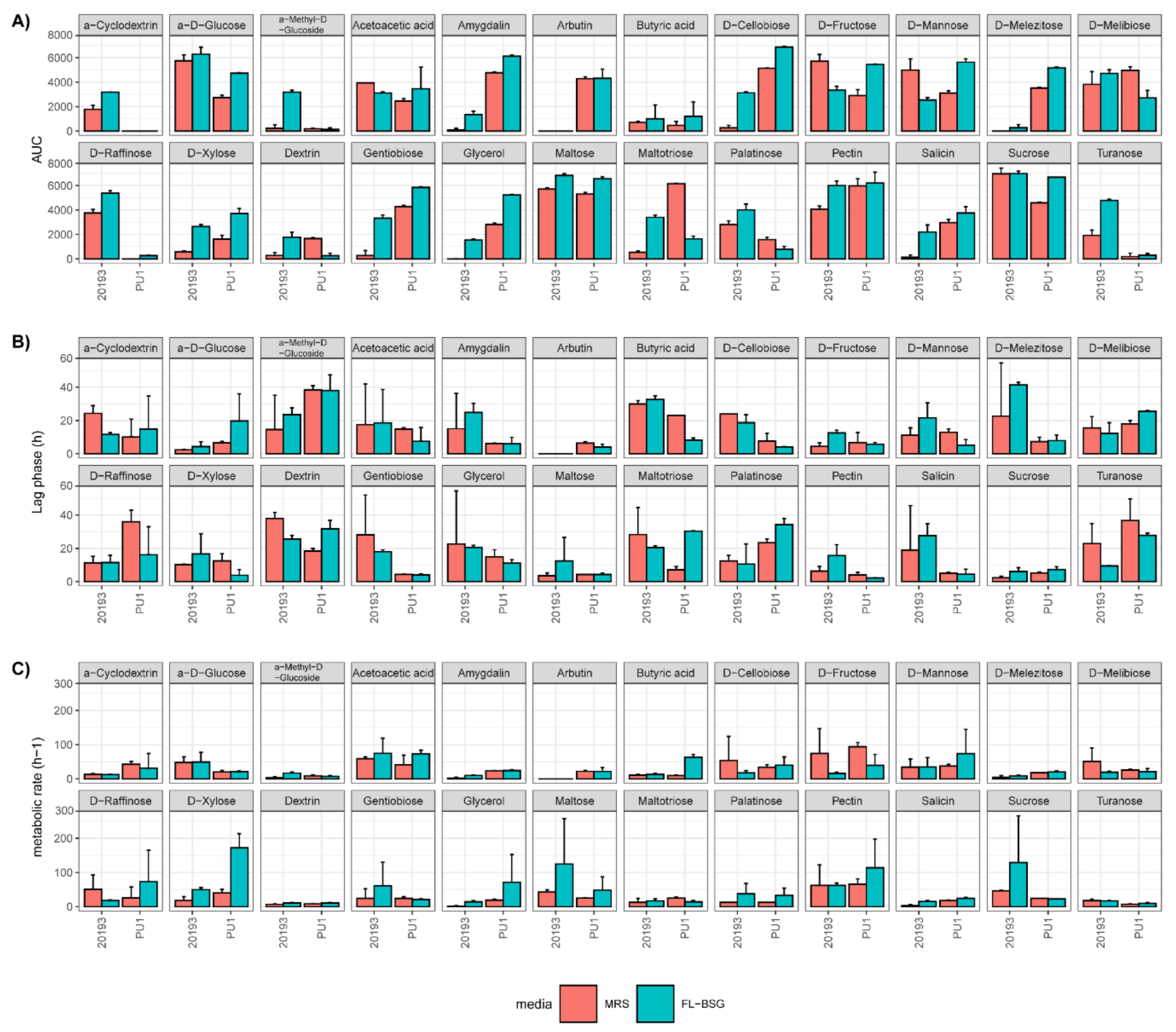 Foods 10 00097 g003 Foods 10 00097 g003