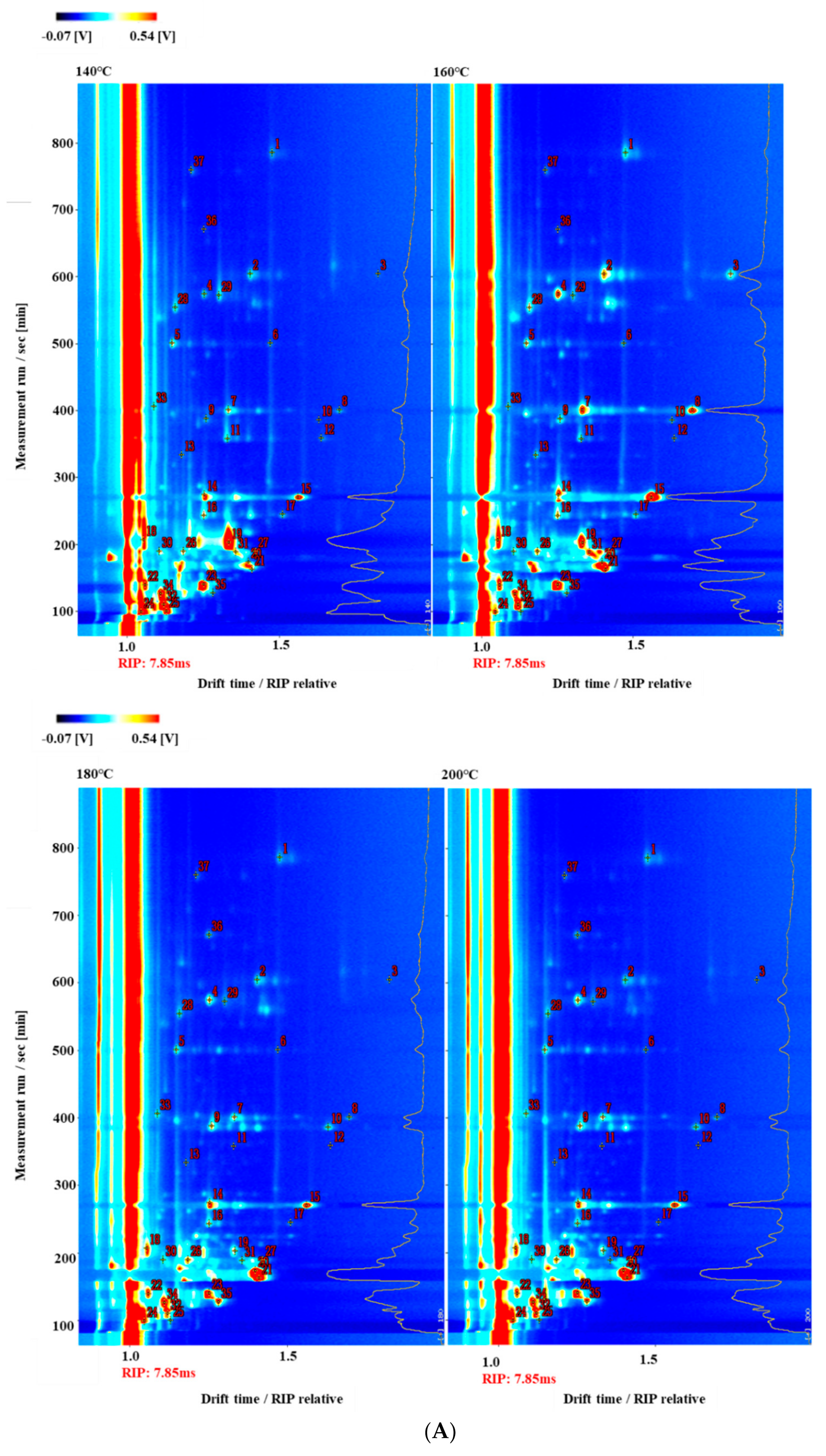 Foods 10 00098 g006a
